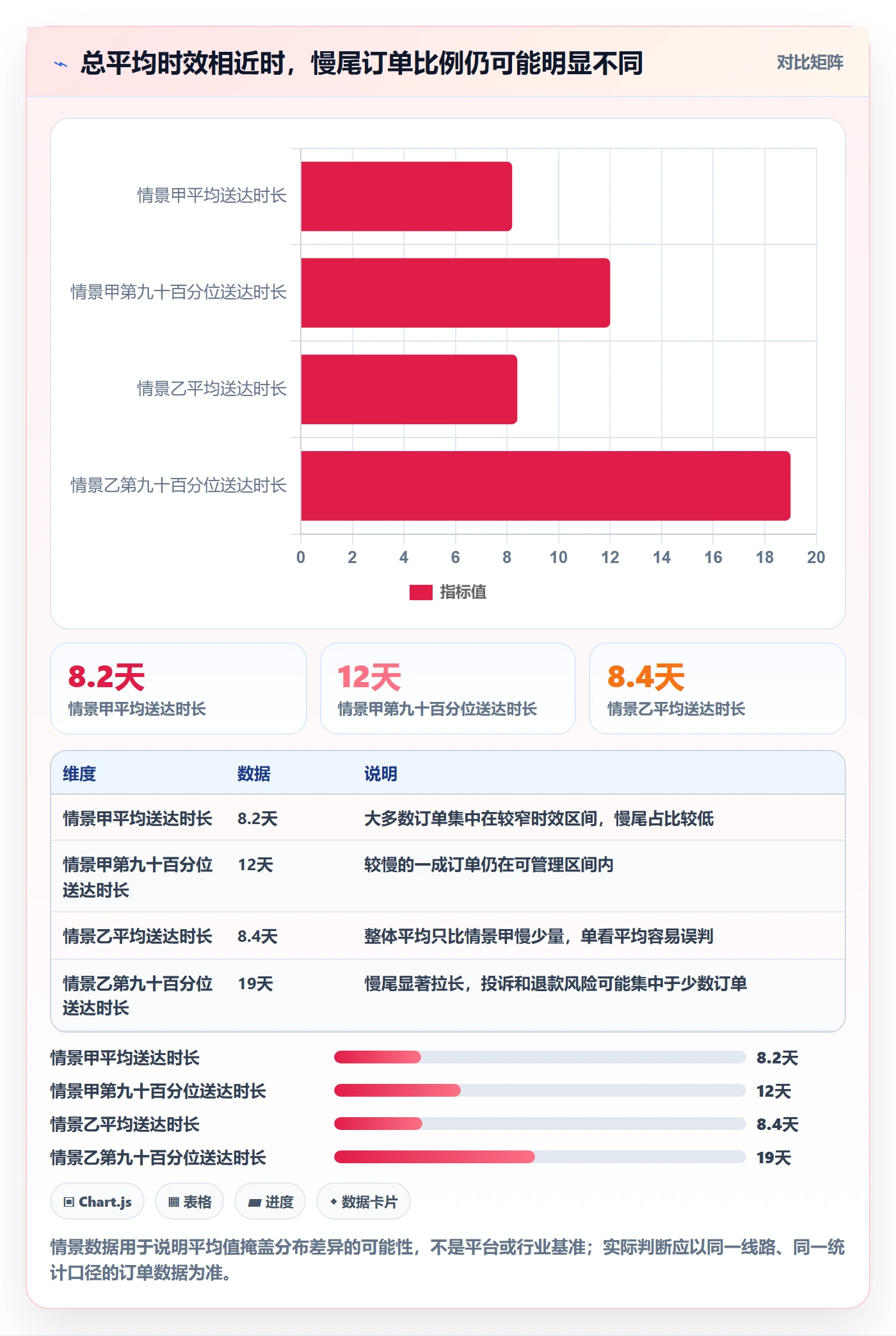 temu问题诊断：履约物流如何用风险排查改进