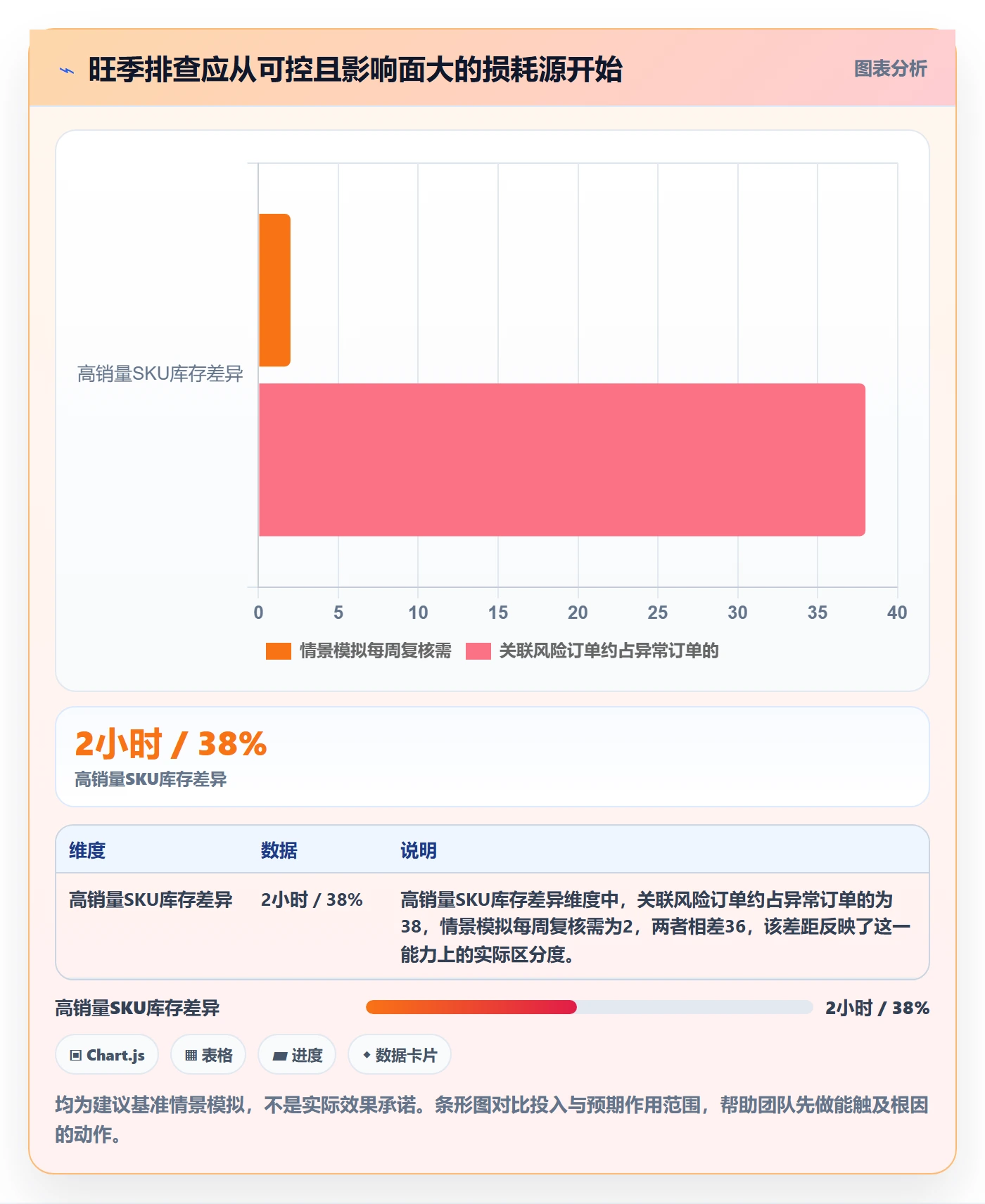 temu实战复盘：从账号绩效验证旺季准备效果