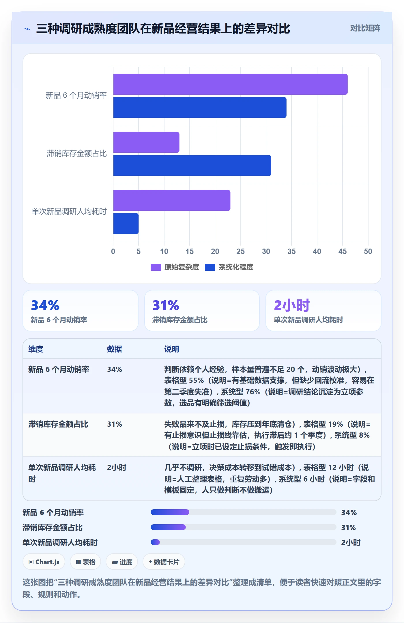 想做好跨境电商运营，先掌握系统搭建中的市场调研