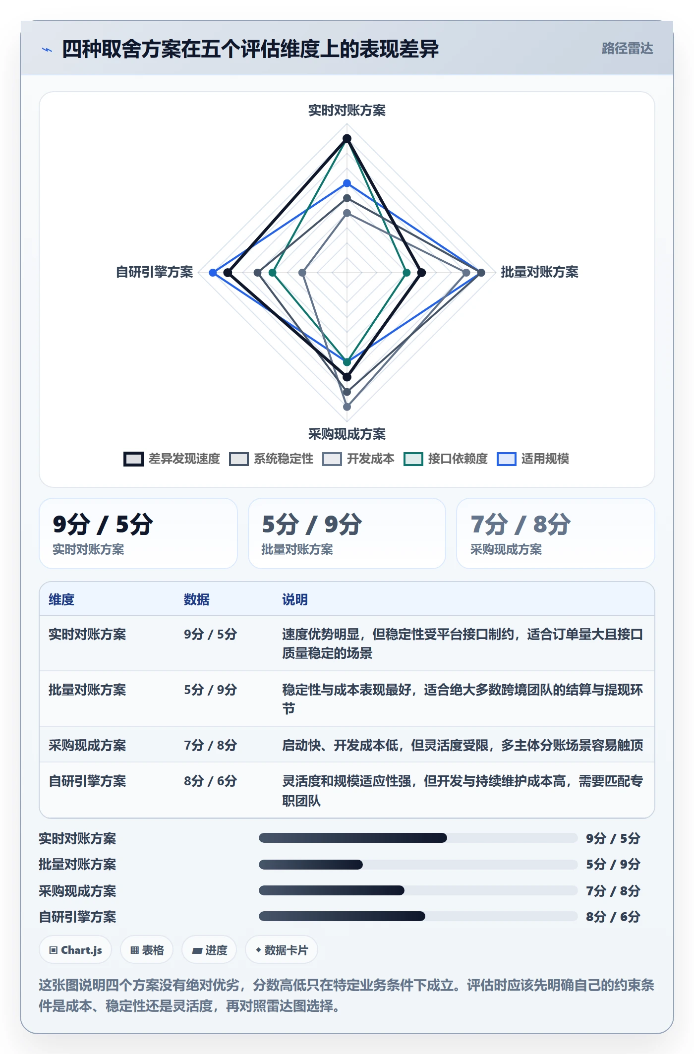 erp跨境电商管理要点：订单同步的支付结算如何设计