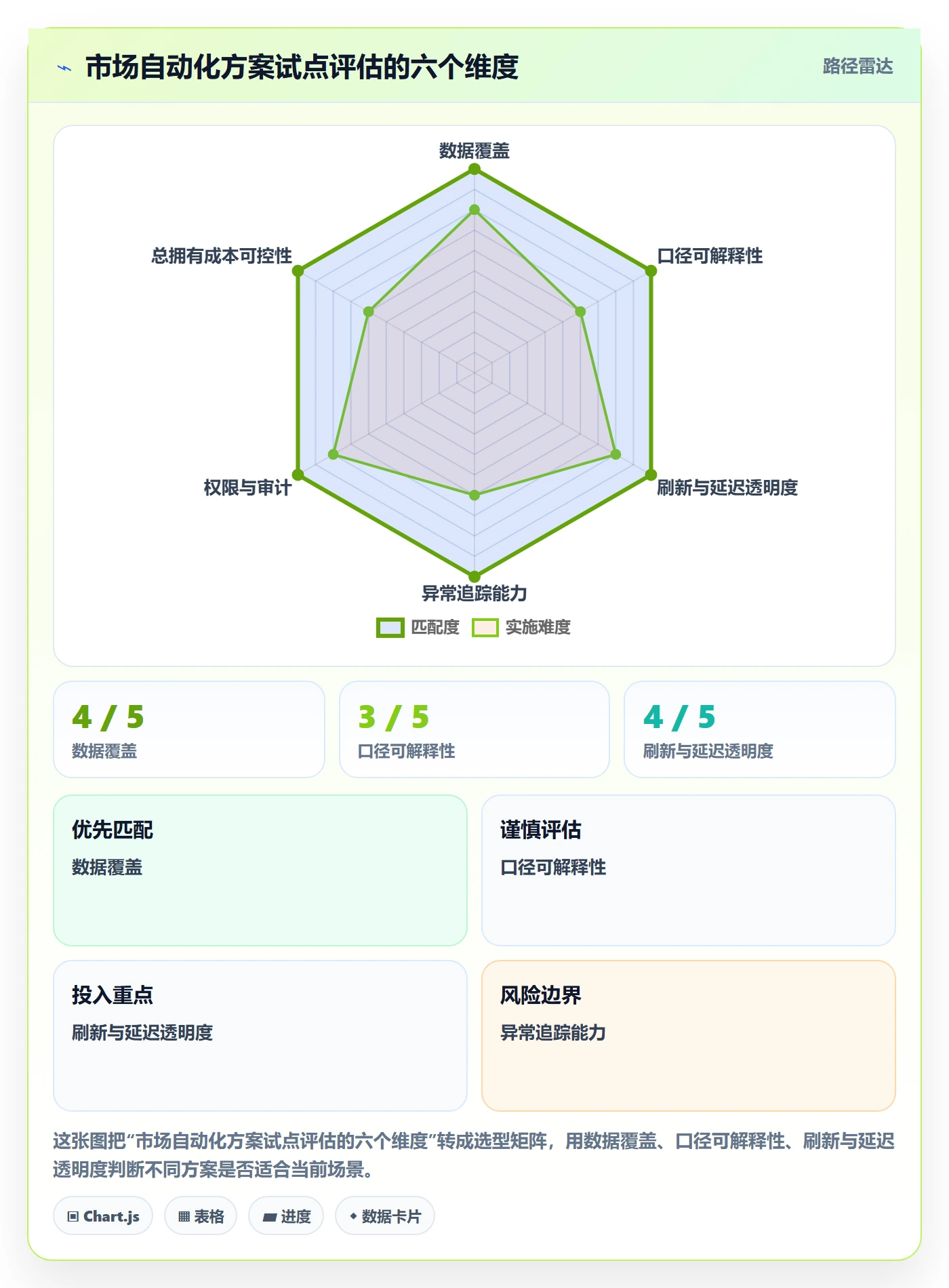 跨境电商怎么选？市场选择相关的自动化方案判断标准