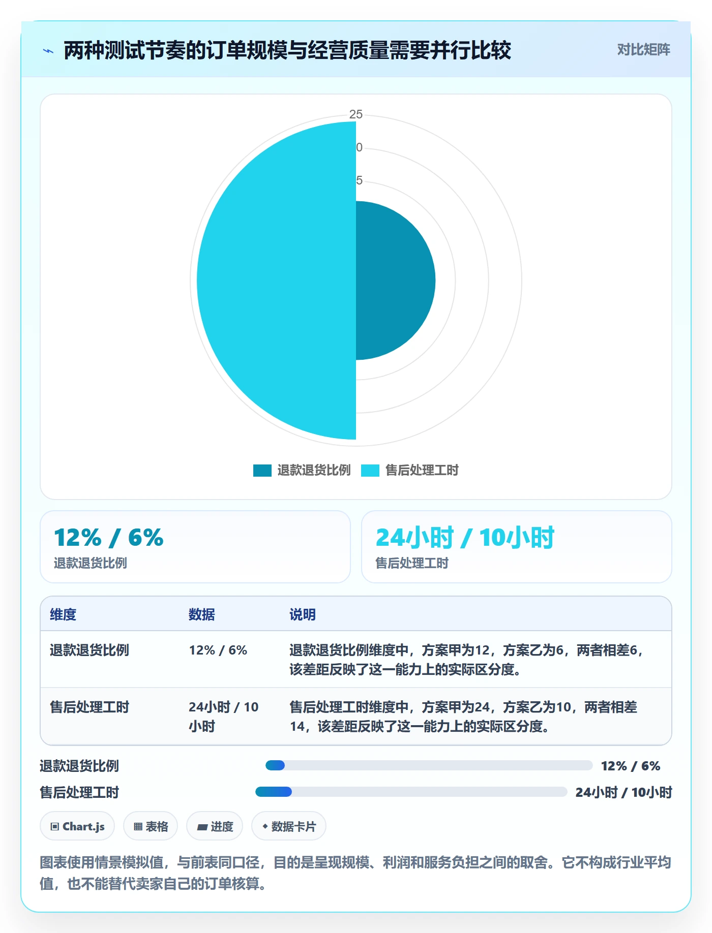 temu决策指南：用风险排查判断半托管模式方案