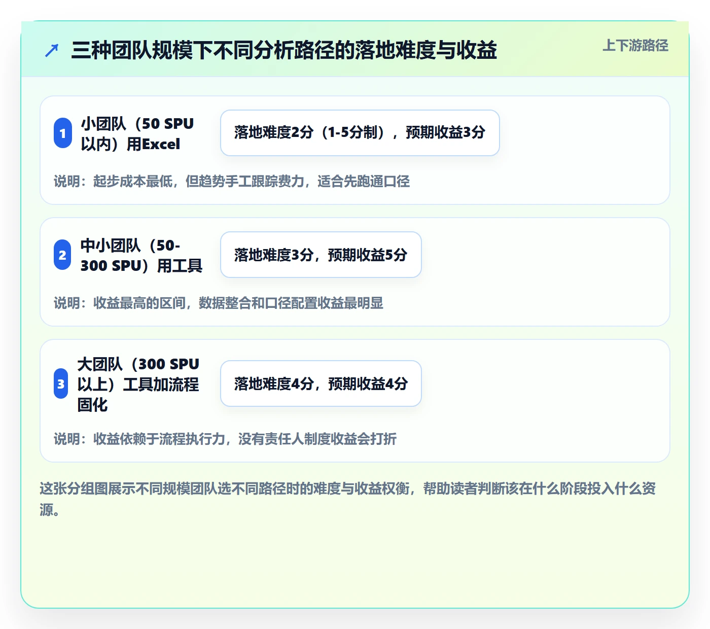 商品分析数据方法：用利润空间支撑日常管理判断