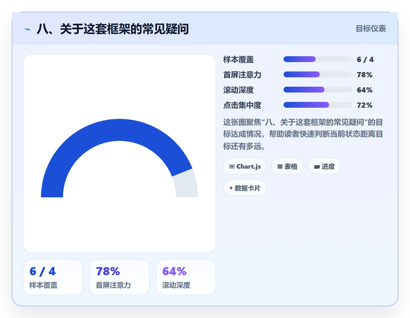 八、关于这套框架的常见疑问