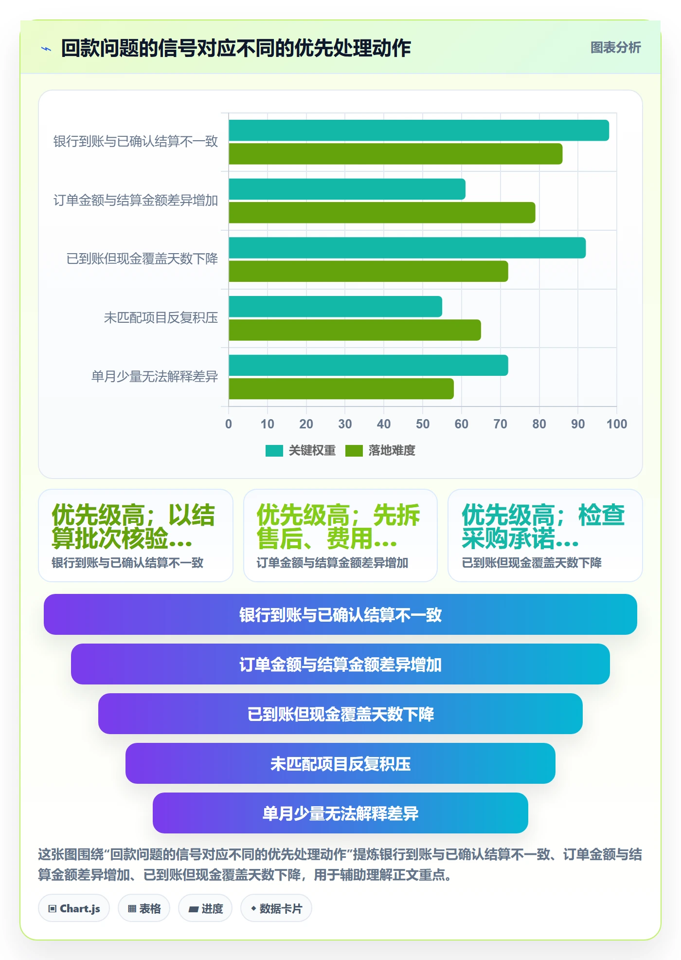 temu问题诊断：全托管模式如何用回款管理改进