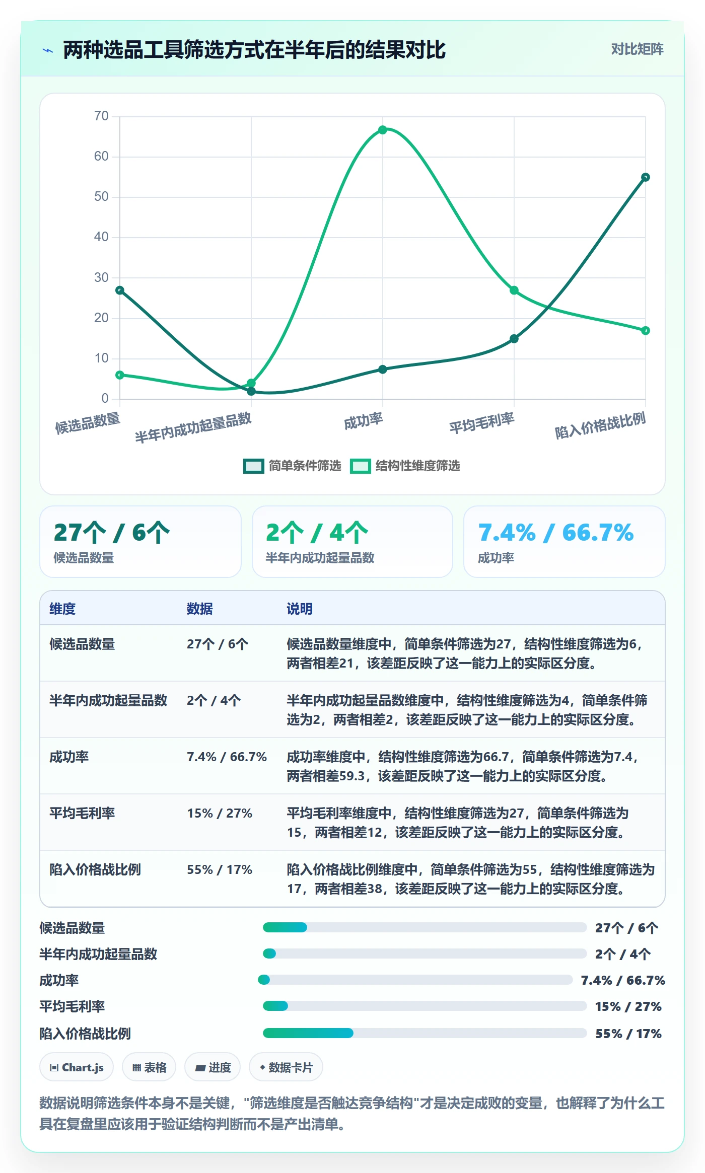 想做好亚马逊软件,先掌握季度复盘中的选品工具