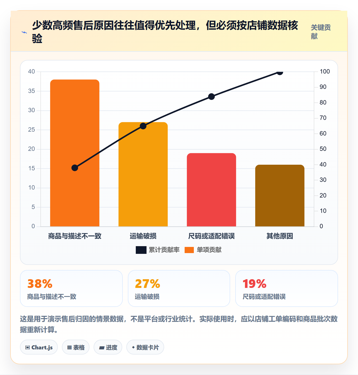 temu建设路线：从账号绩效到品牌建设分几步