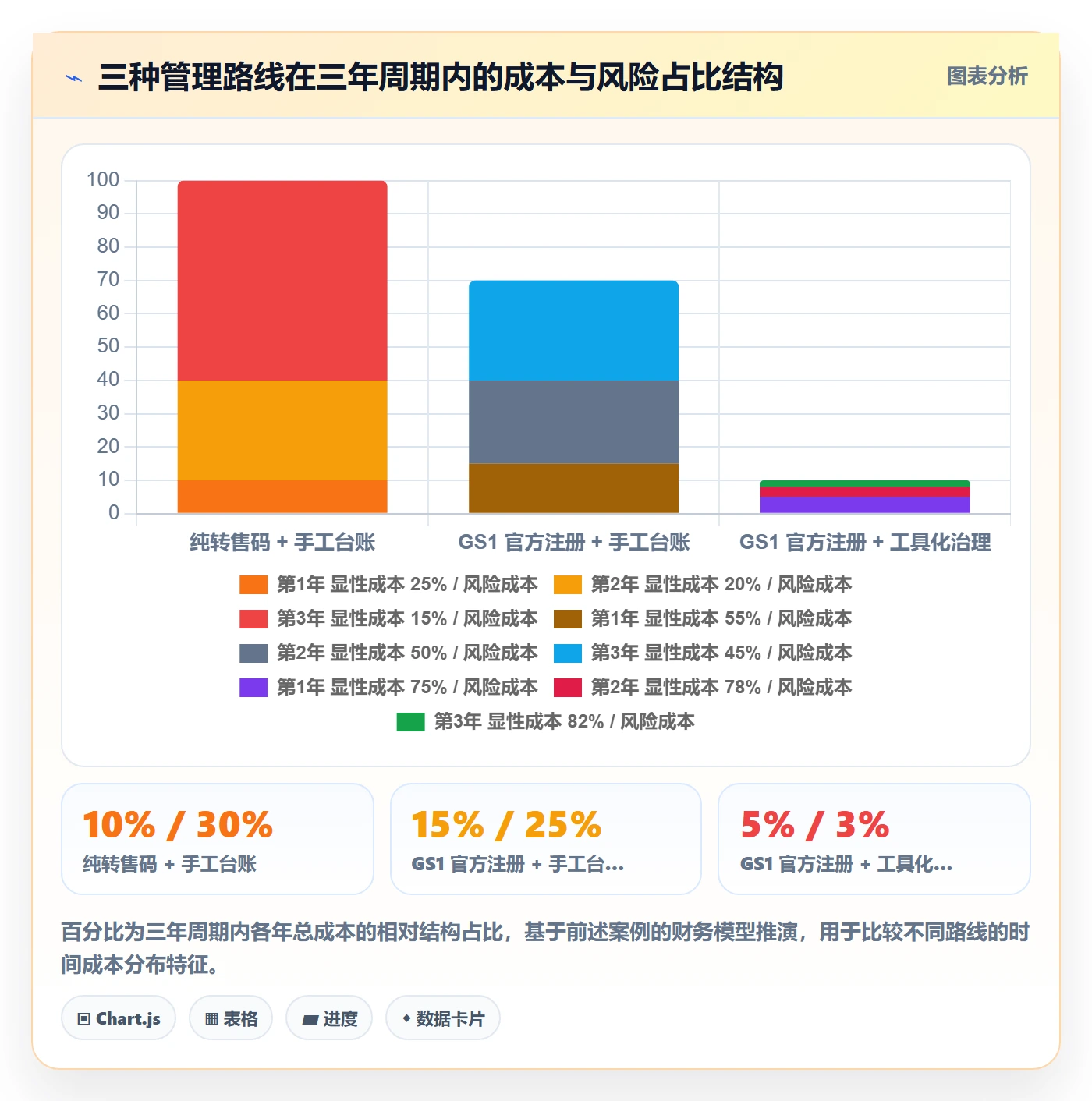 UPC码实践指南：GS1注册的日常管理怎样更有效