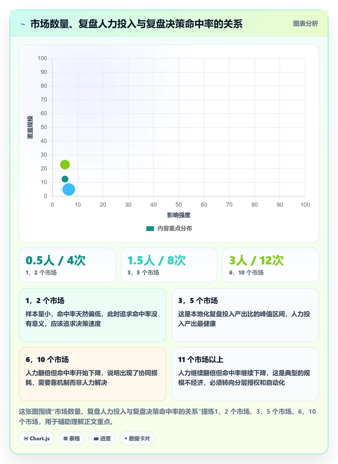 跨境电商运营方案设计：数据复盘场景的本地化运营怎么做
