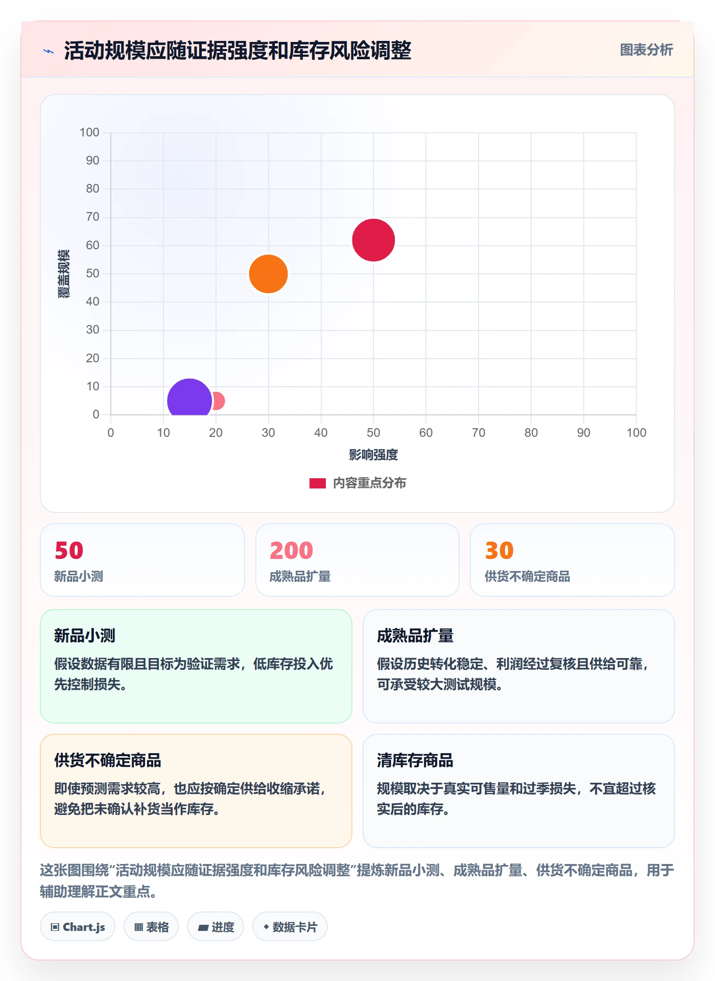 temu能力清单：中小商家需要覆盖哪些活动流量事项