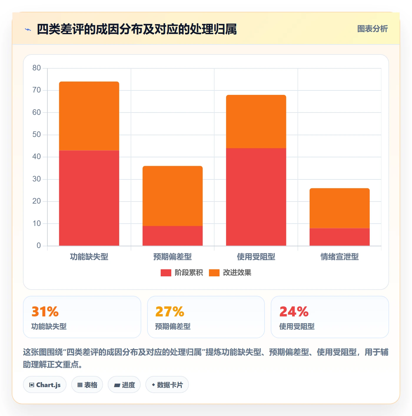 亚马逊软件从0到1：评价管理的新手避坑与操作要点