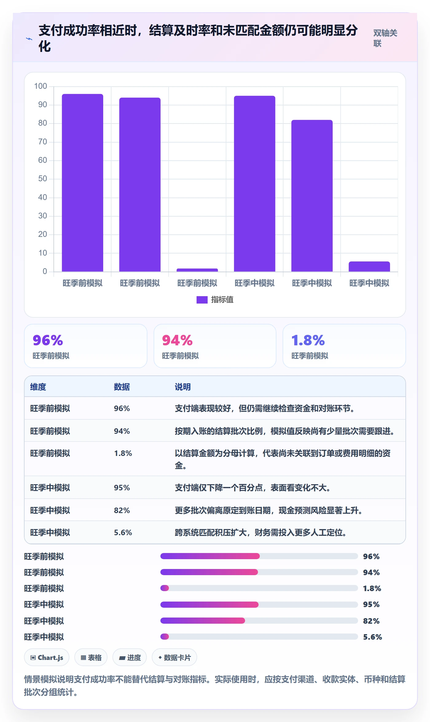 跨境电商执行标准：支付结算环节如何体现旺季准备