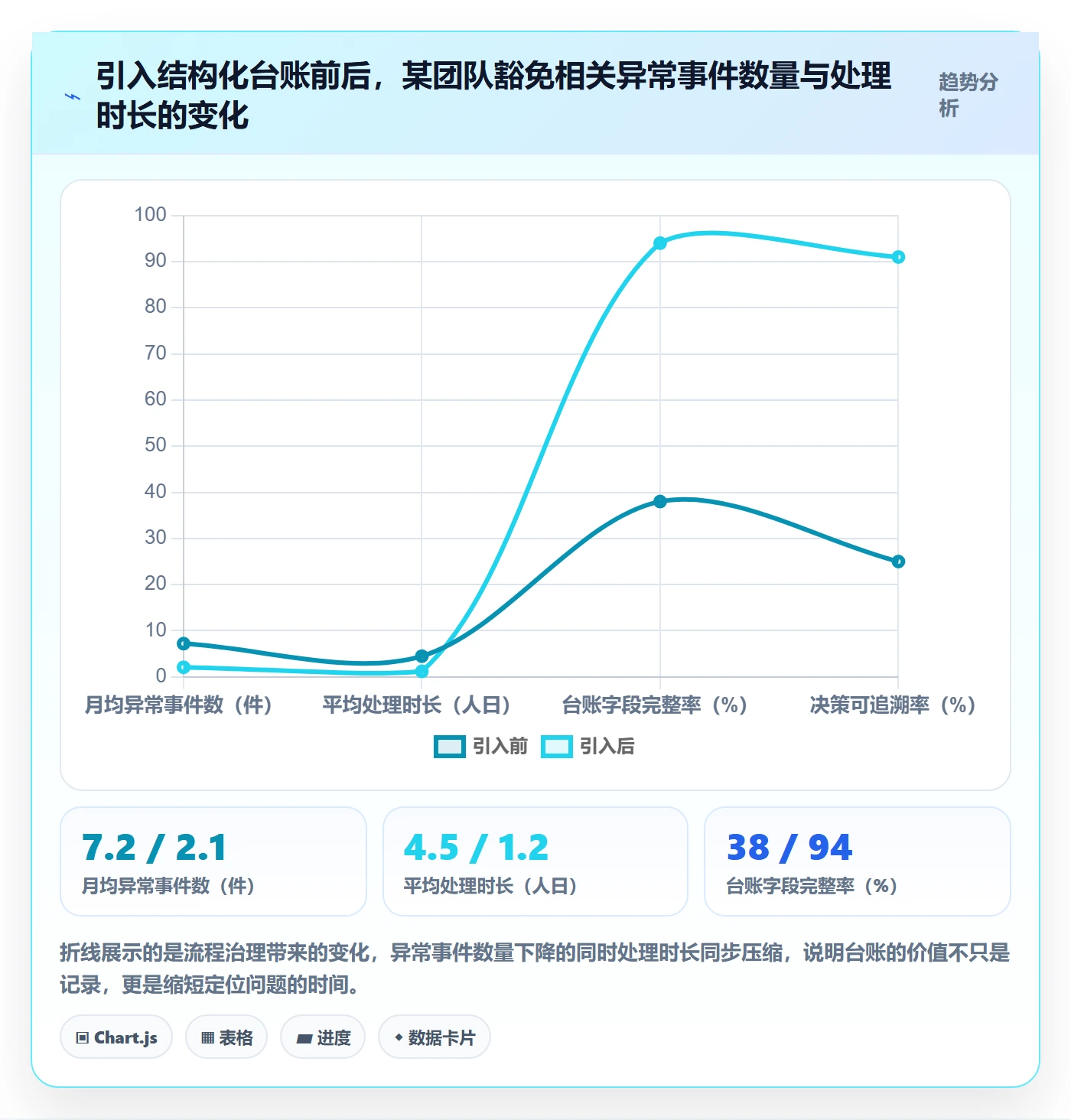 UPC码决策指南：用团队协同判断豁免申请方案