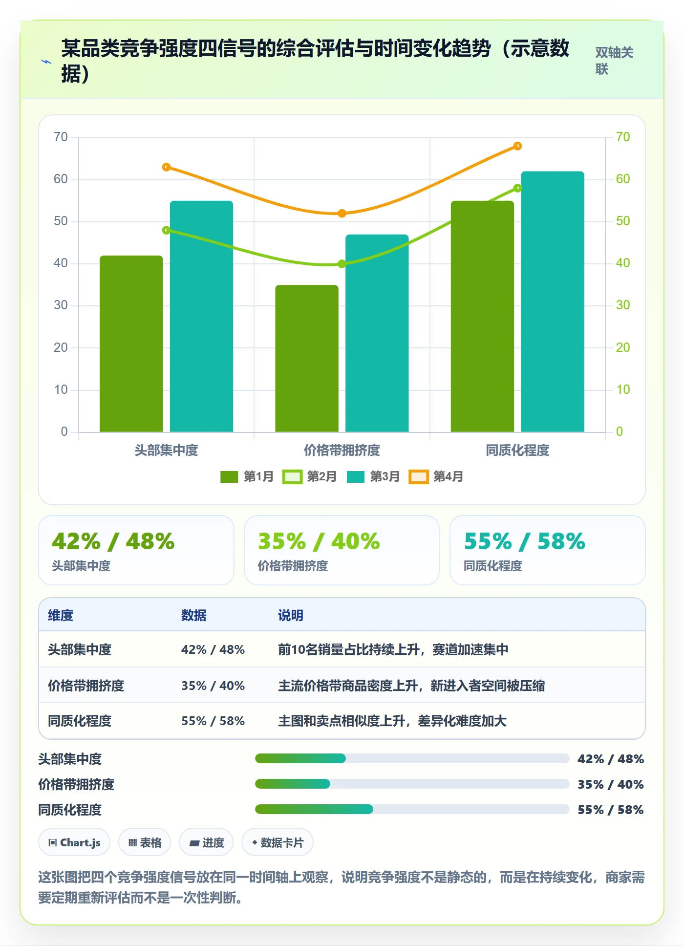商品分析管理要点：竞争强度的中小商家如何设计