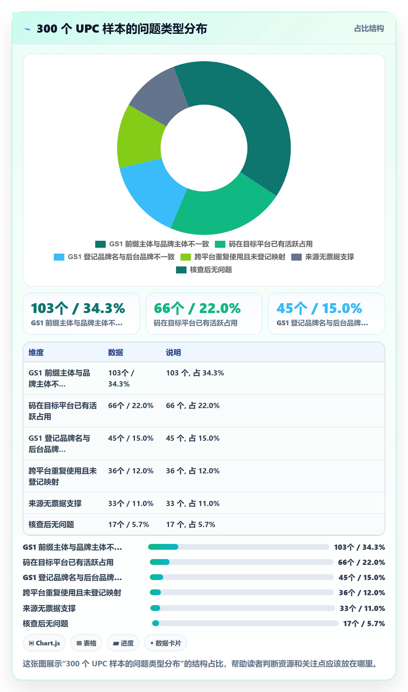 UPC码能力清单：账号安全需要覆盖哪些平台审核事项