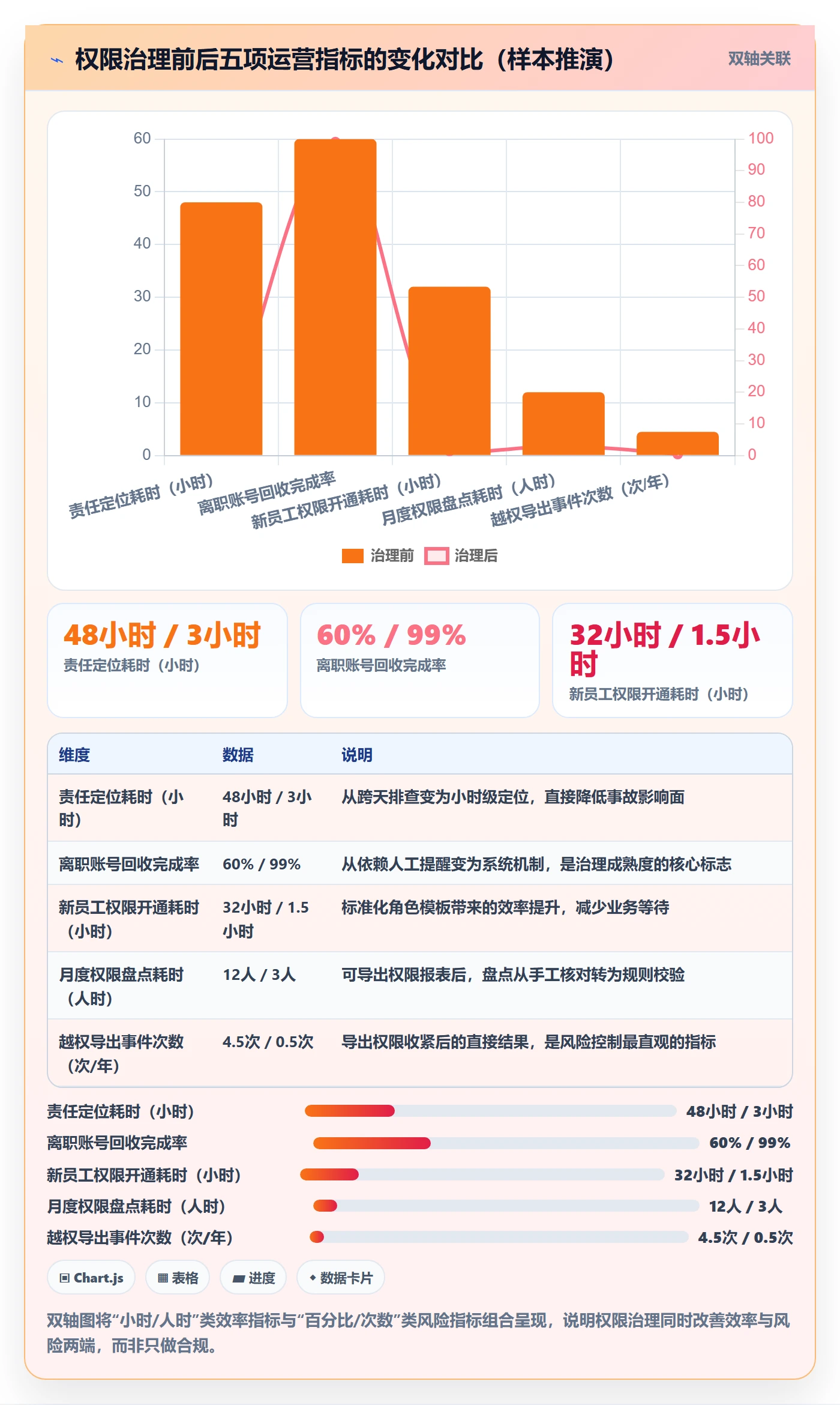 erp跨境电商实施路径:权限管理如何完成选型方法