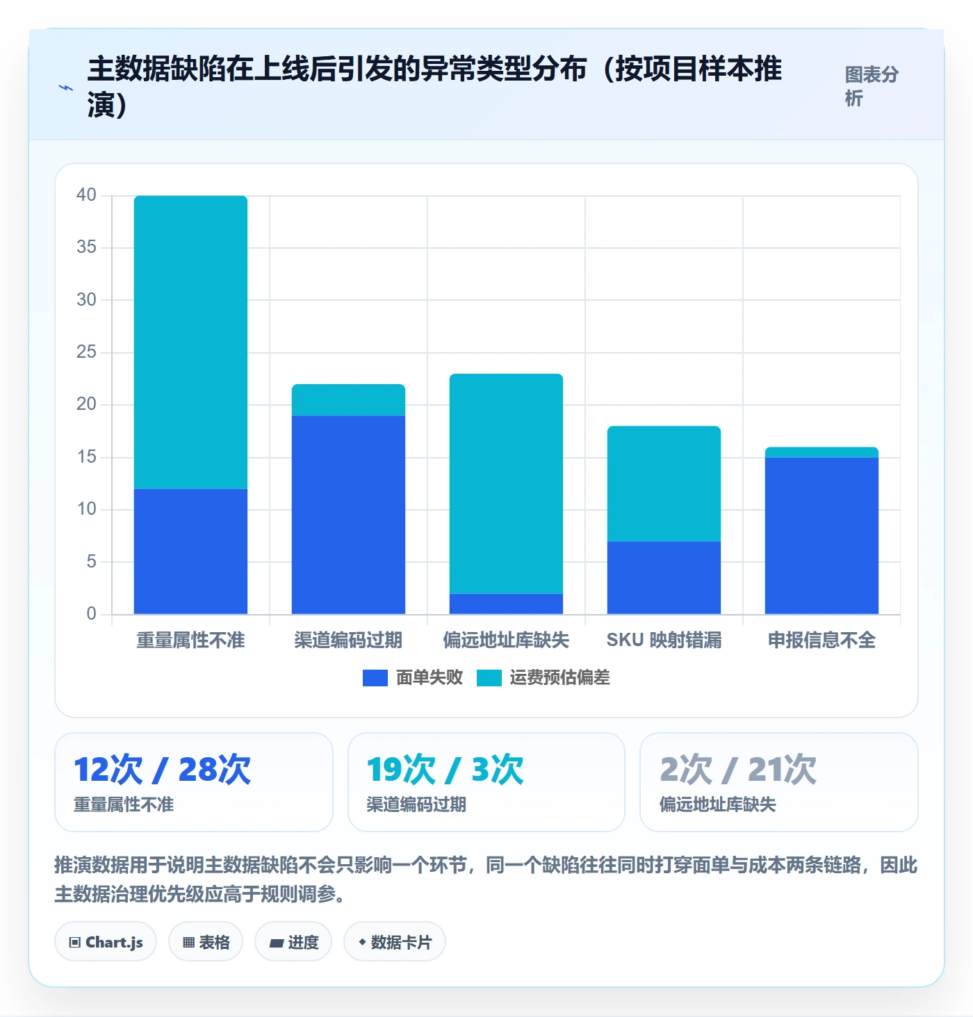erp跨境电商怎么用？系统实施场景下的物流方案拆解
