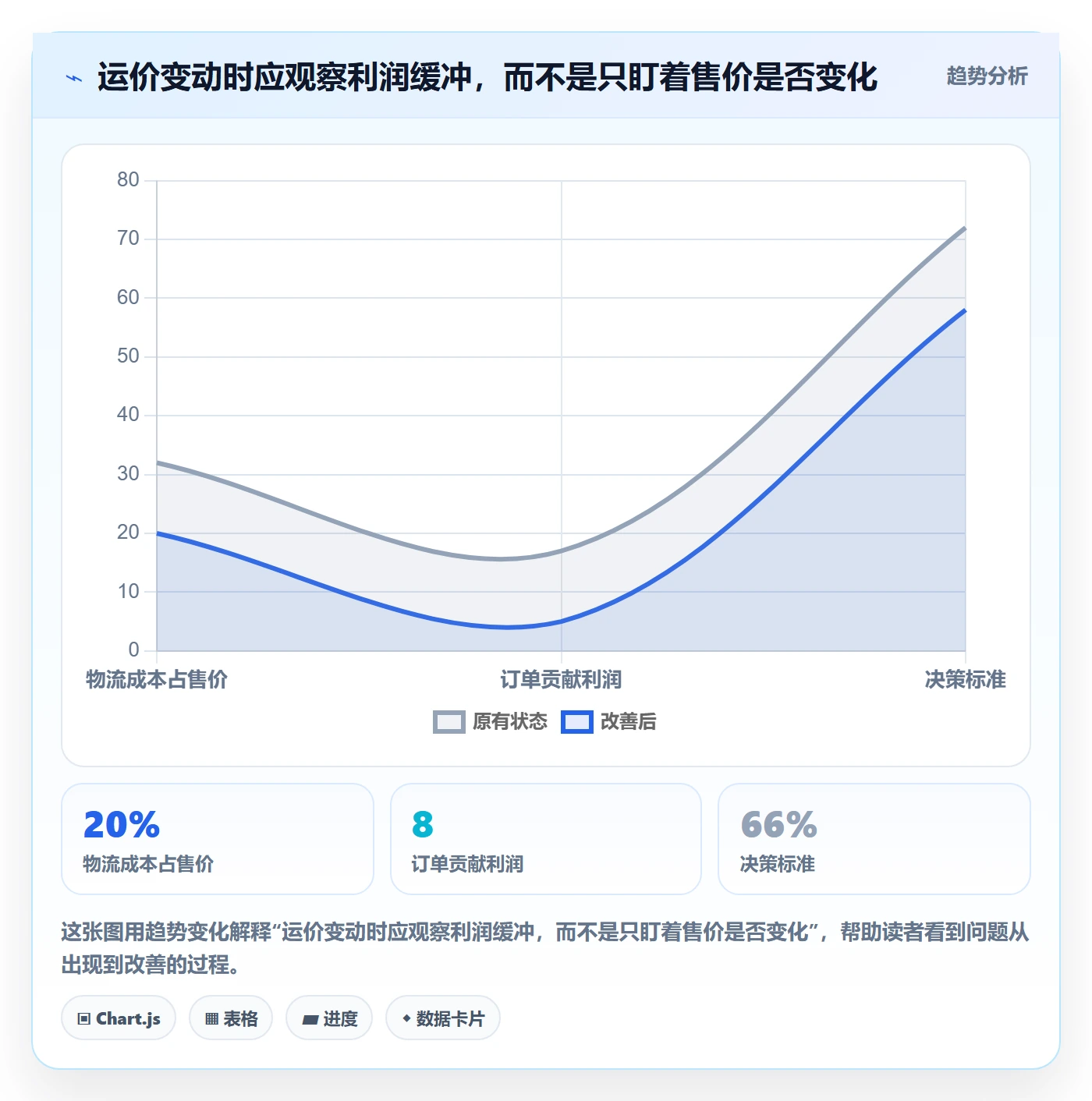 跨境电商工作指南：用定价策略解决跨境物流问题