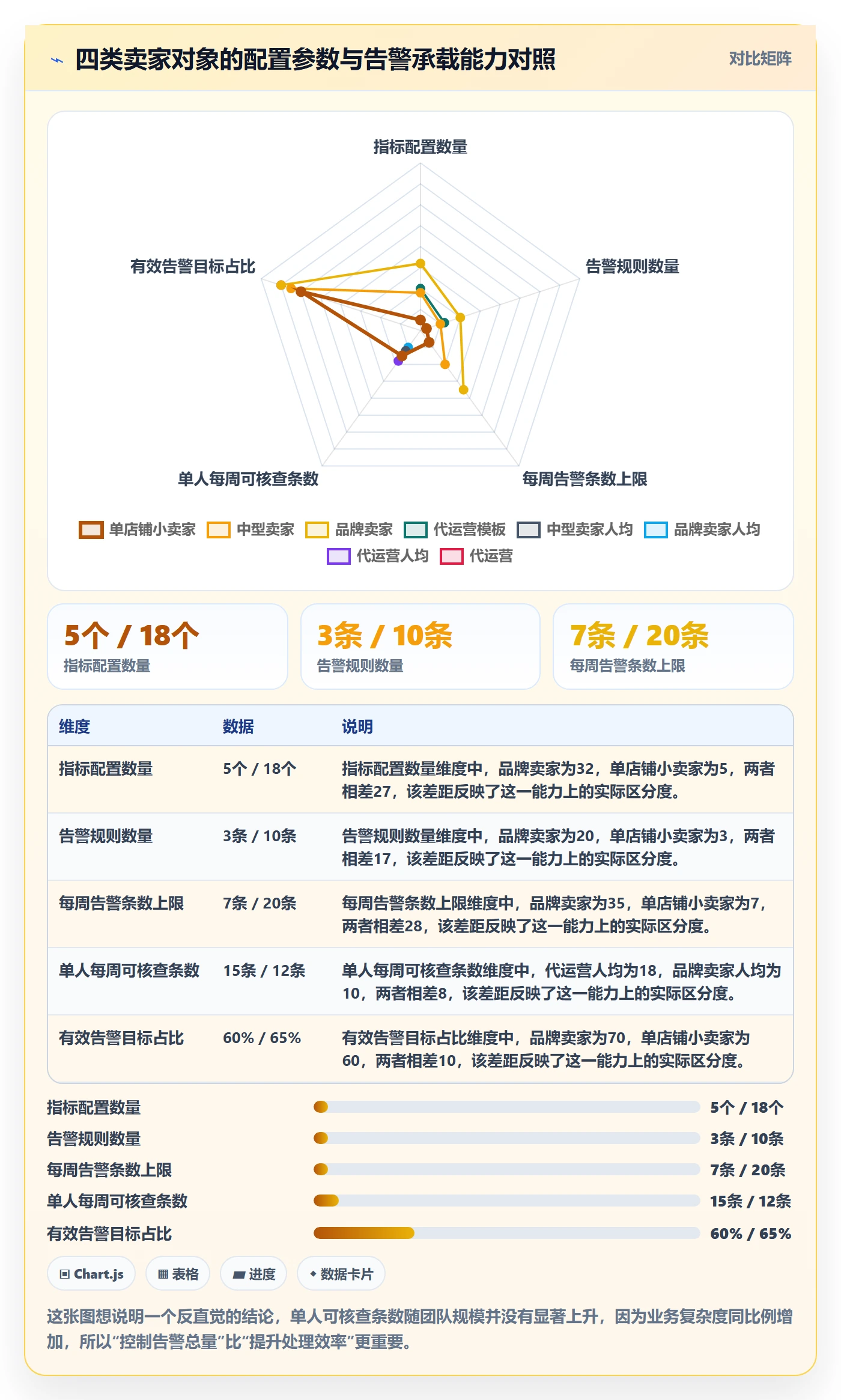 亚马逊软件配置指南:数据报表需要哪些趋势观察设置