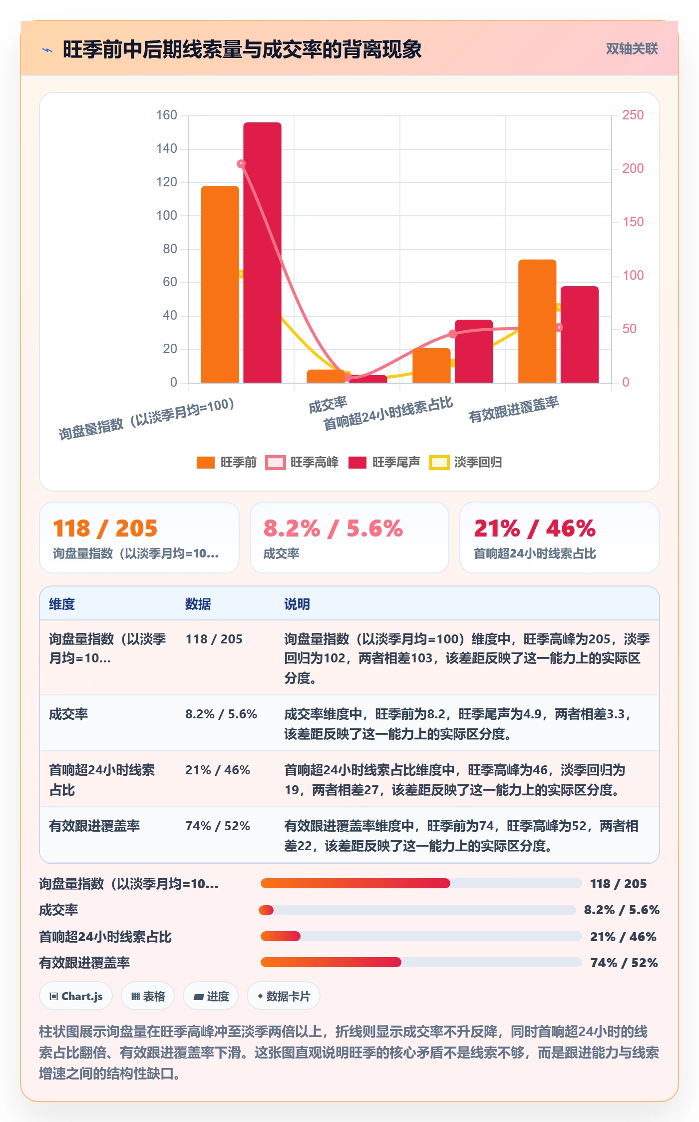 外贸数据分析平台管理模板：围绕销售线索开展旺季准备