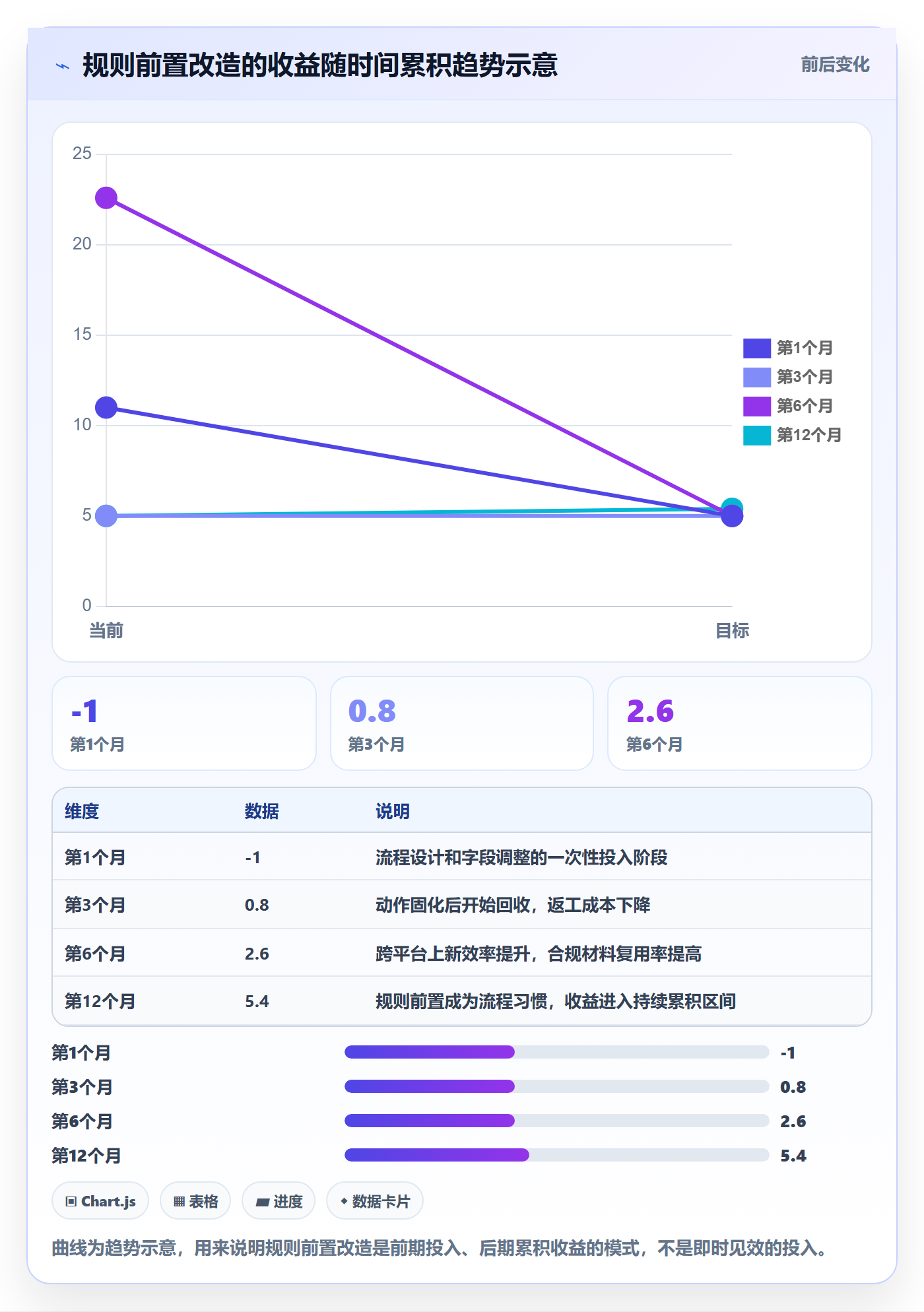 跨境电商一站式服务改造重点：从选品采购推进平台规则
