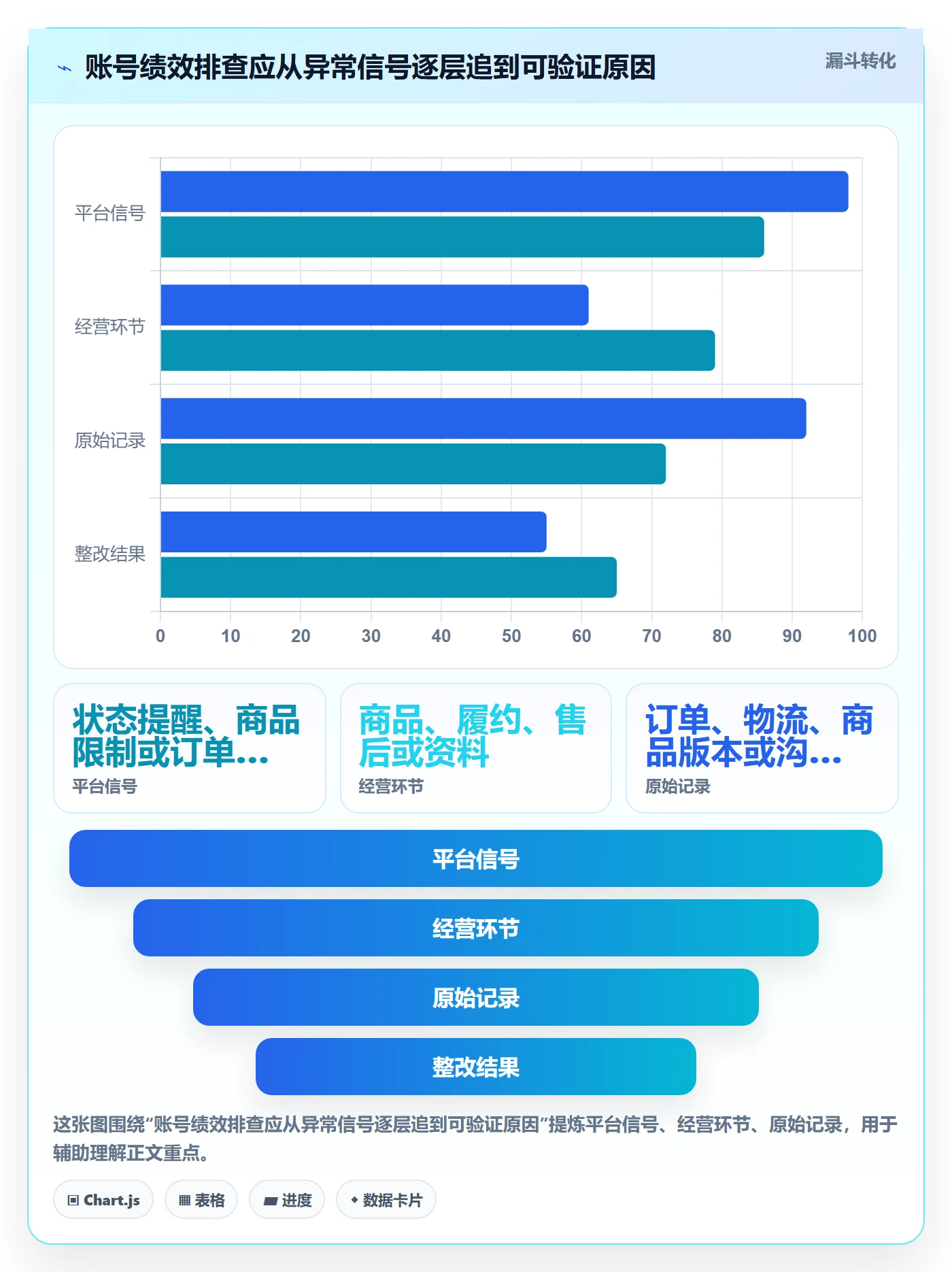 temu基础课：账号绩效相关的平台规则一次讲透