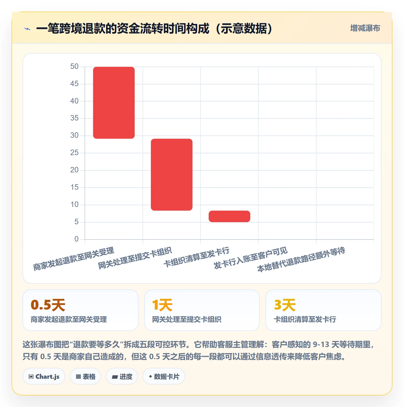 跨境电商运营升级方案：用支付结算改善客户服务