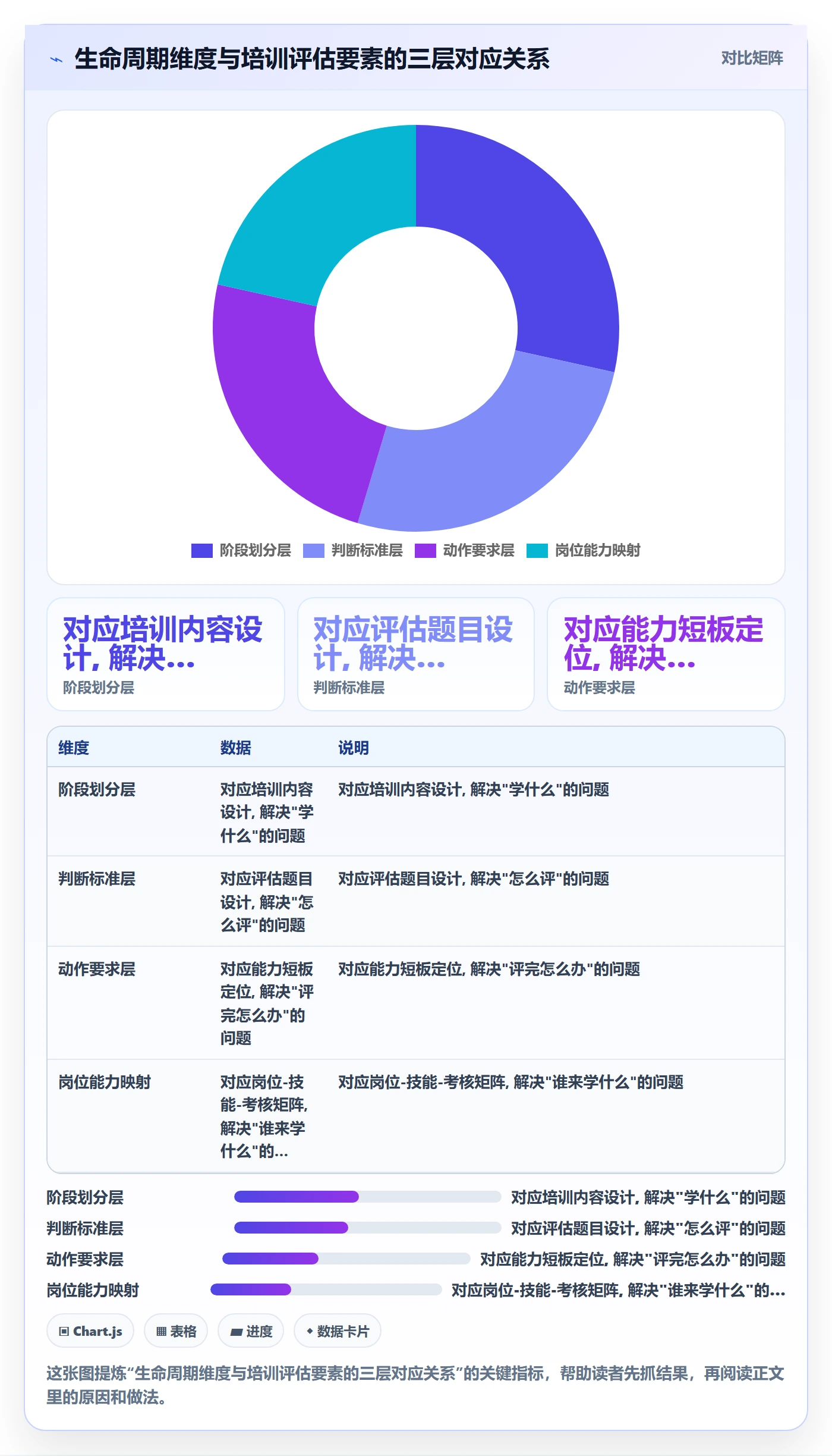 商品分析选择标准：生命周期维度如何评估团队培训