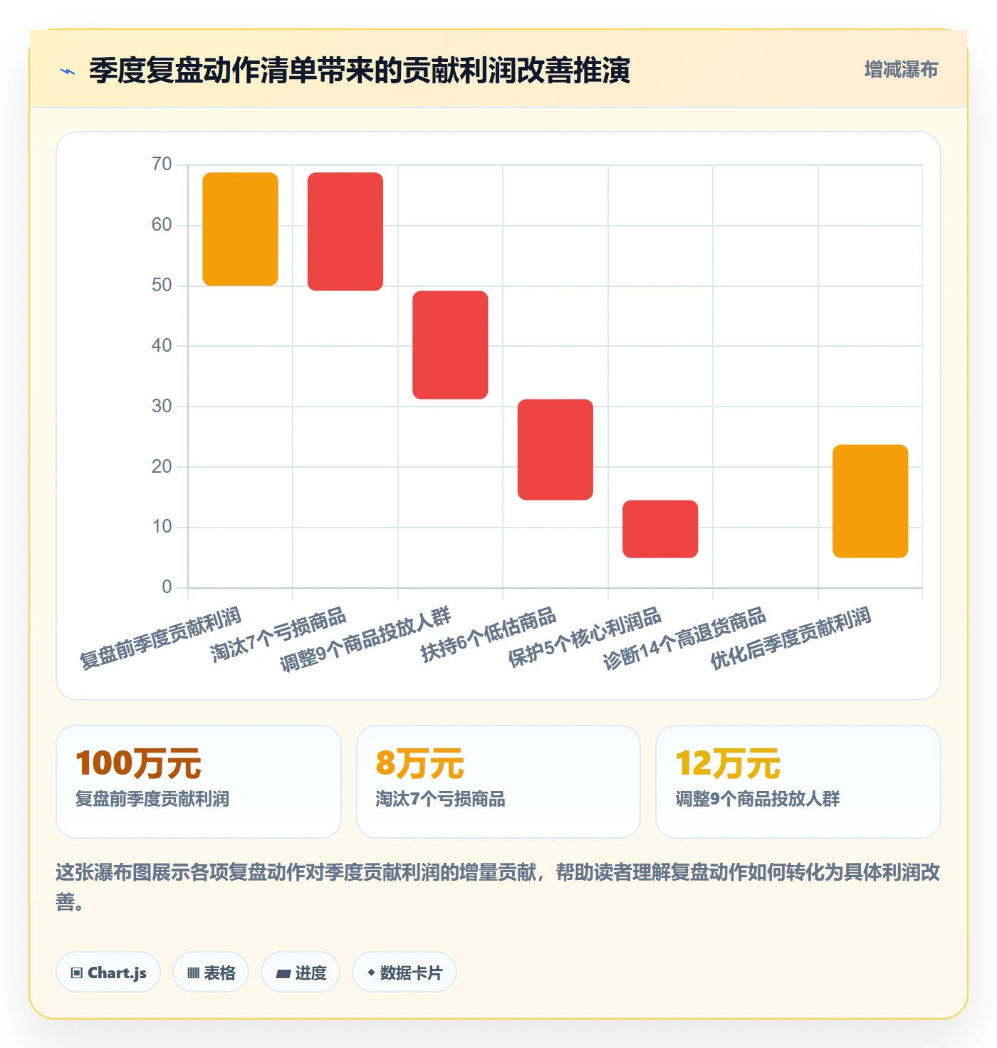 商品分析选择标准：利润空间维度如何评估季度复盘