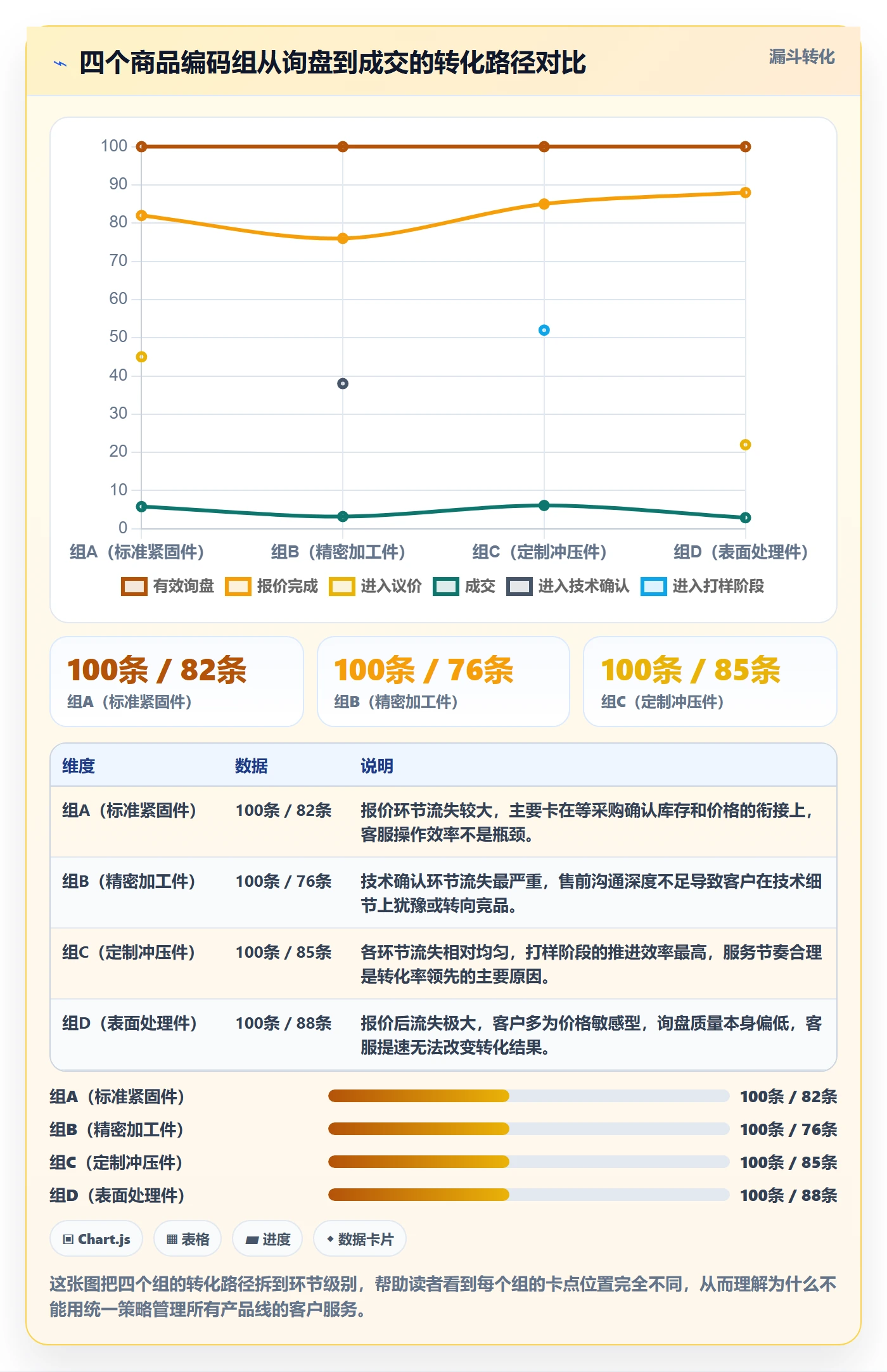 外贸数据分析平台实战复盘：从商品编码验证客户服务效果