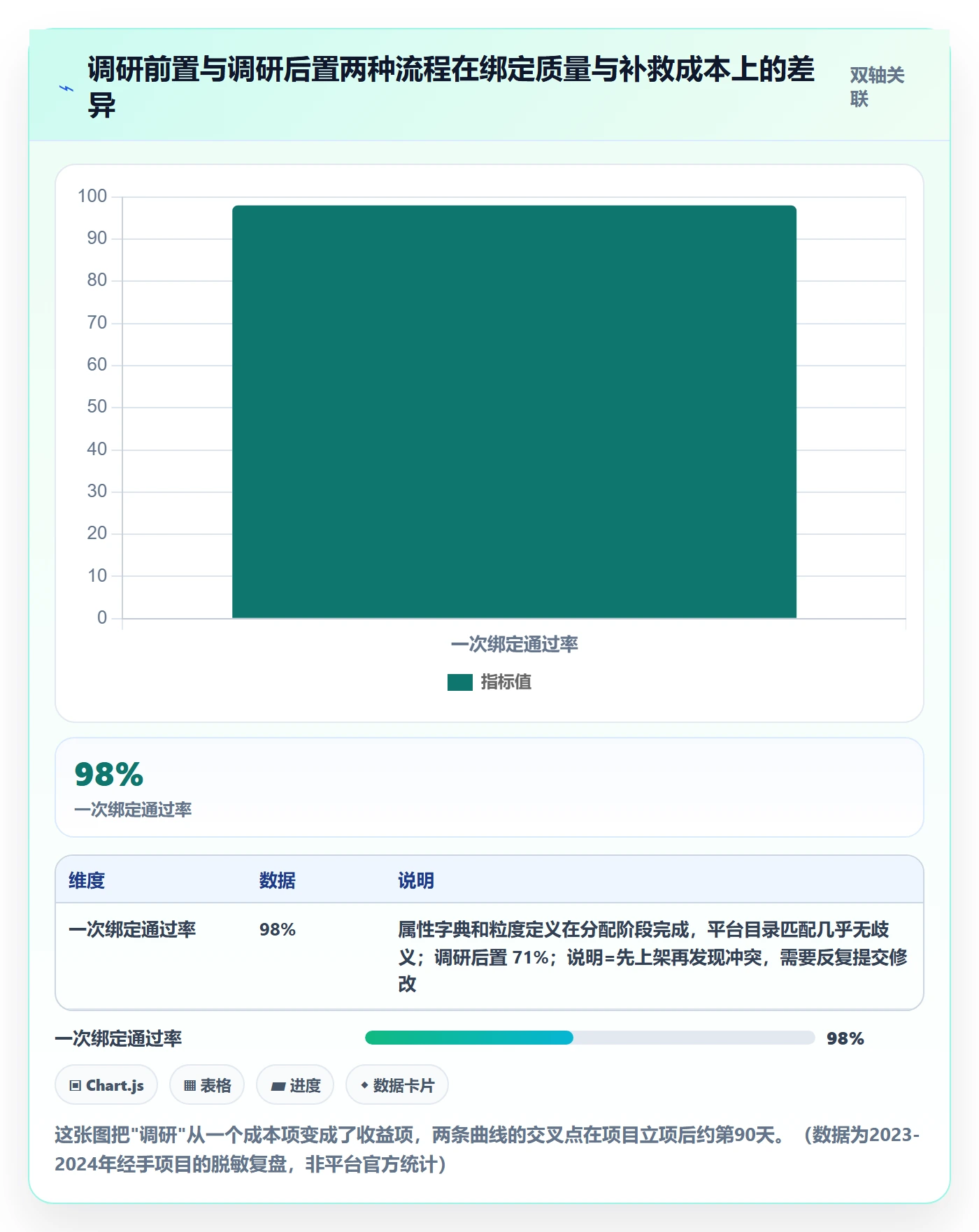 UPC码升级方案：用市场调研改善商品绑定