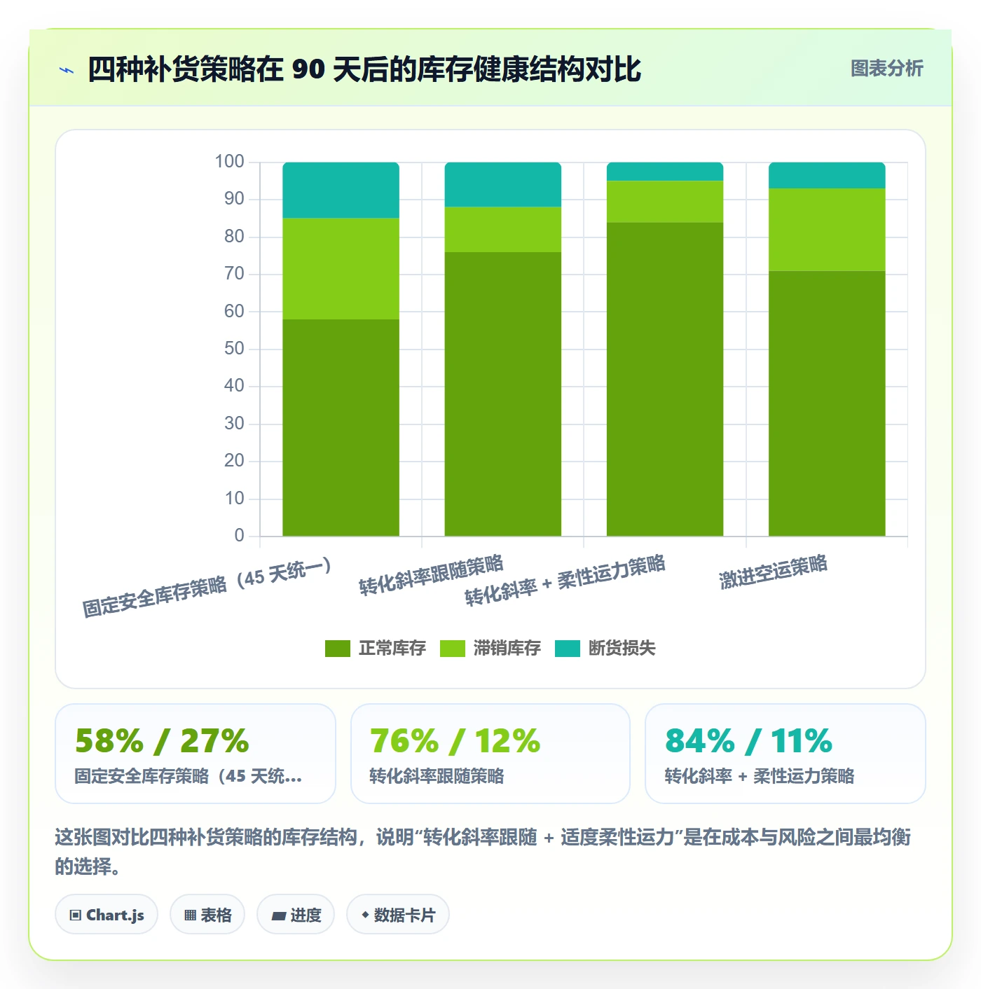 跨境电商运营业务拆解：转化优化为什么影响海外仓管理