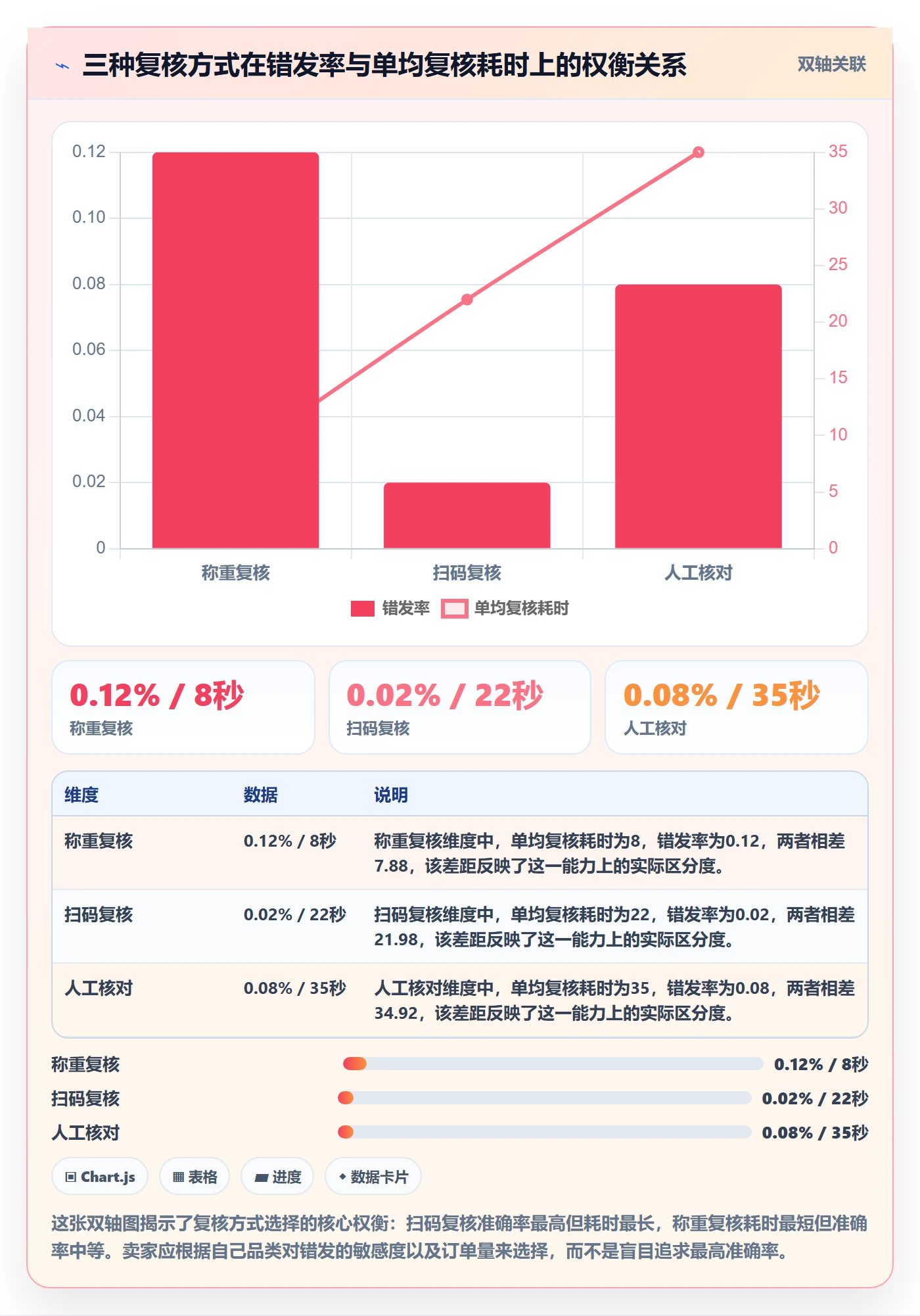 跨境电商一站式服务执行标准：仓储物流环节如何体现精细化运营