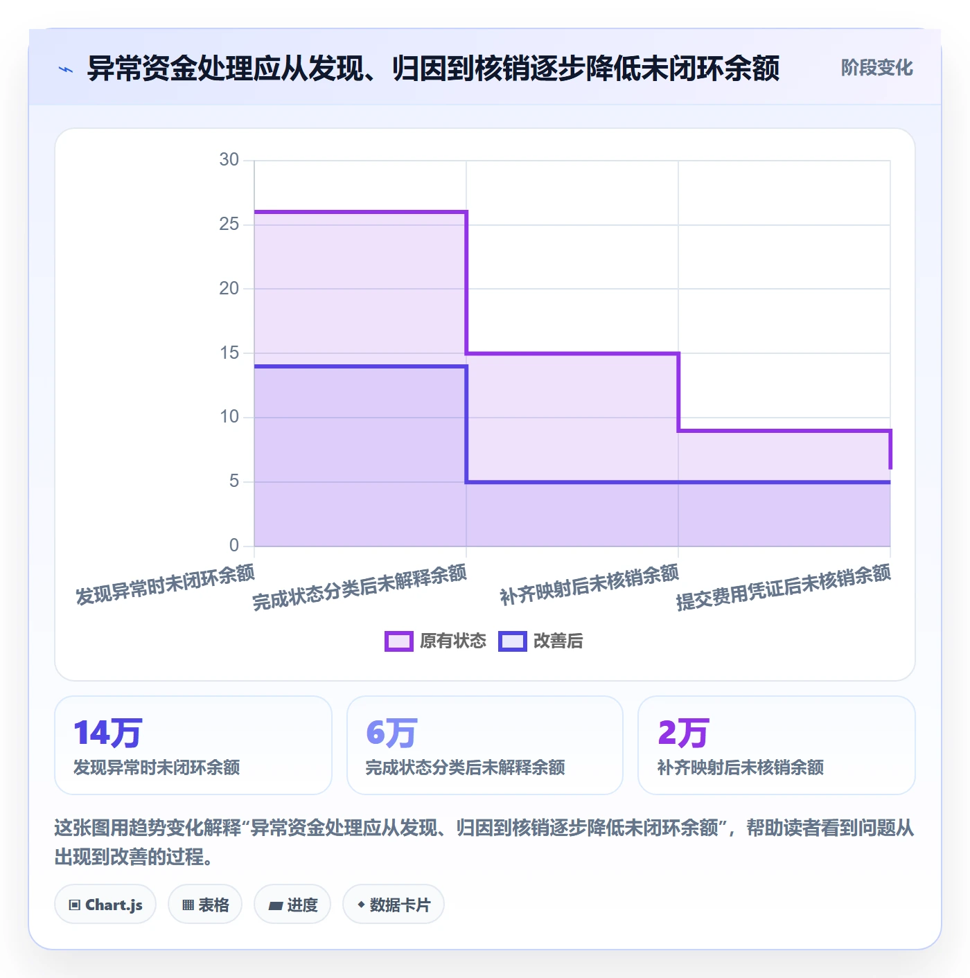 跨境电商使用技巧：支付结算对应的绩效考核方法