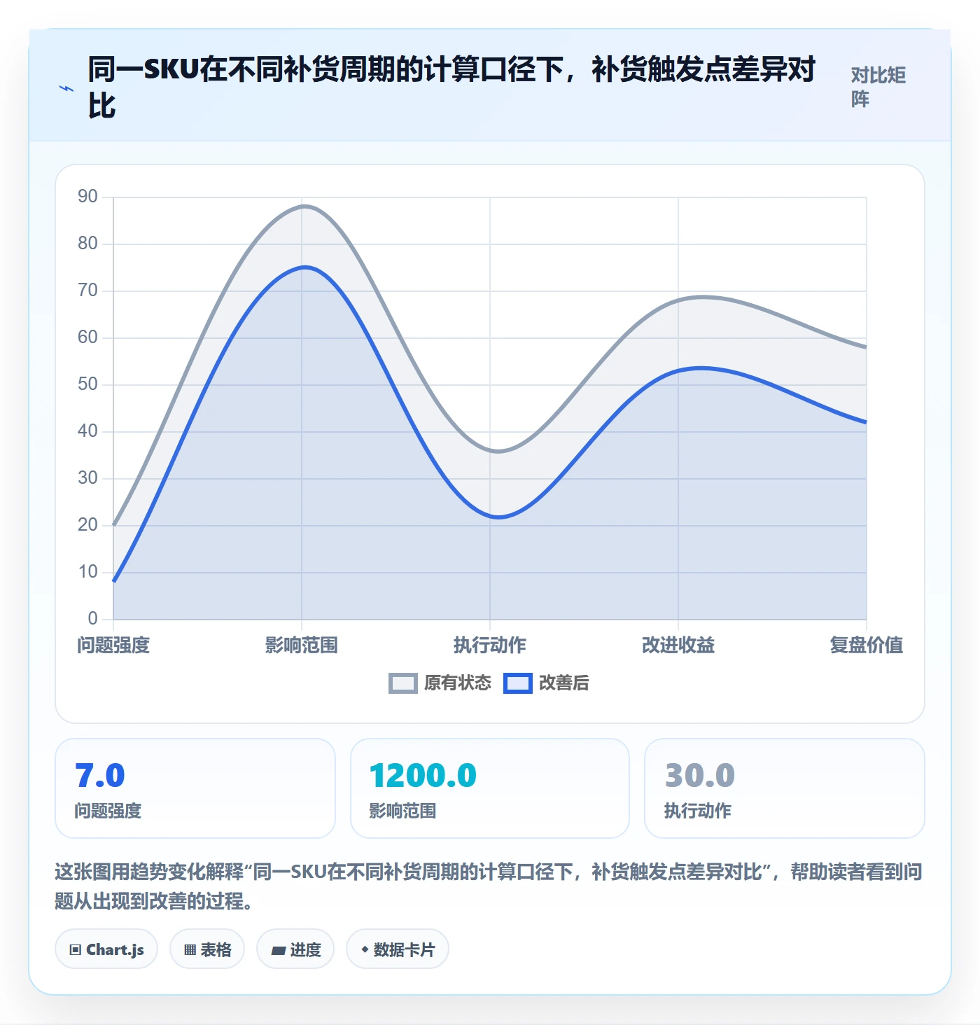 erp跨境电商基础课：采购补货相关的物流方案一次讲透