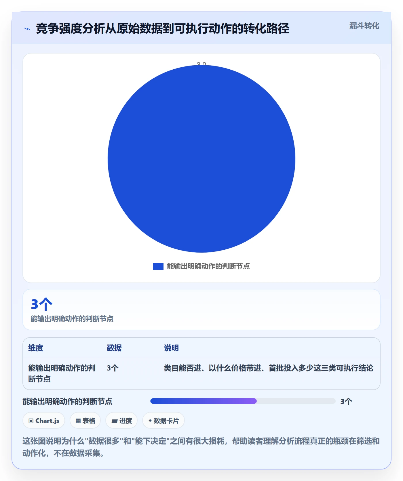 商品分析从0到1：竞争强度的选型方法与操作要点