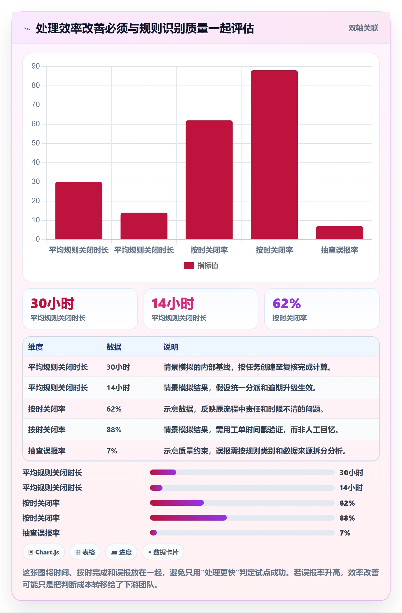 跨境电商怎么管？以平台规则为核心的自动化方案方案