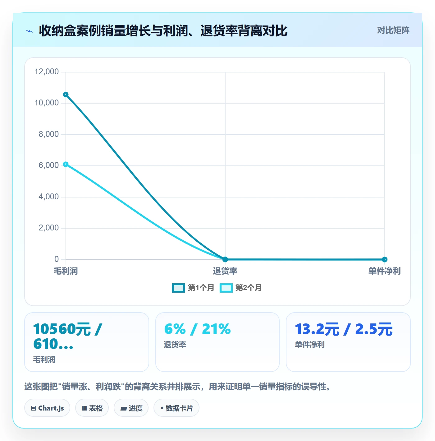 商品分析能力清单：新手避坑需要覆盖哪些组合优化事项