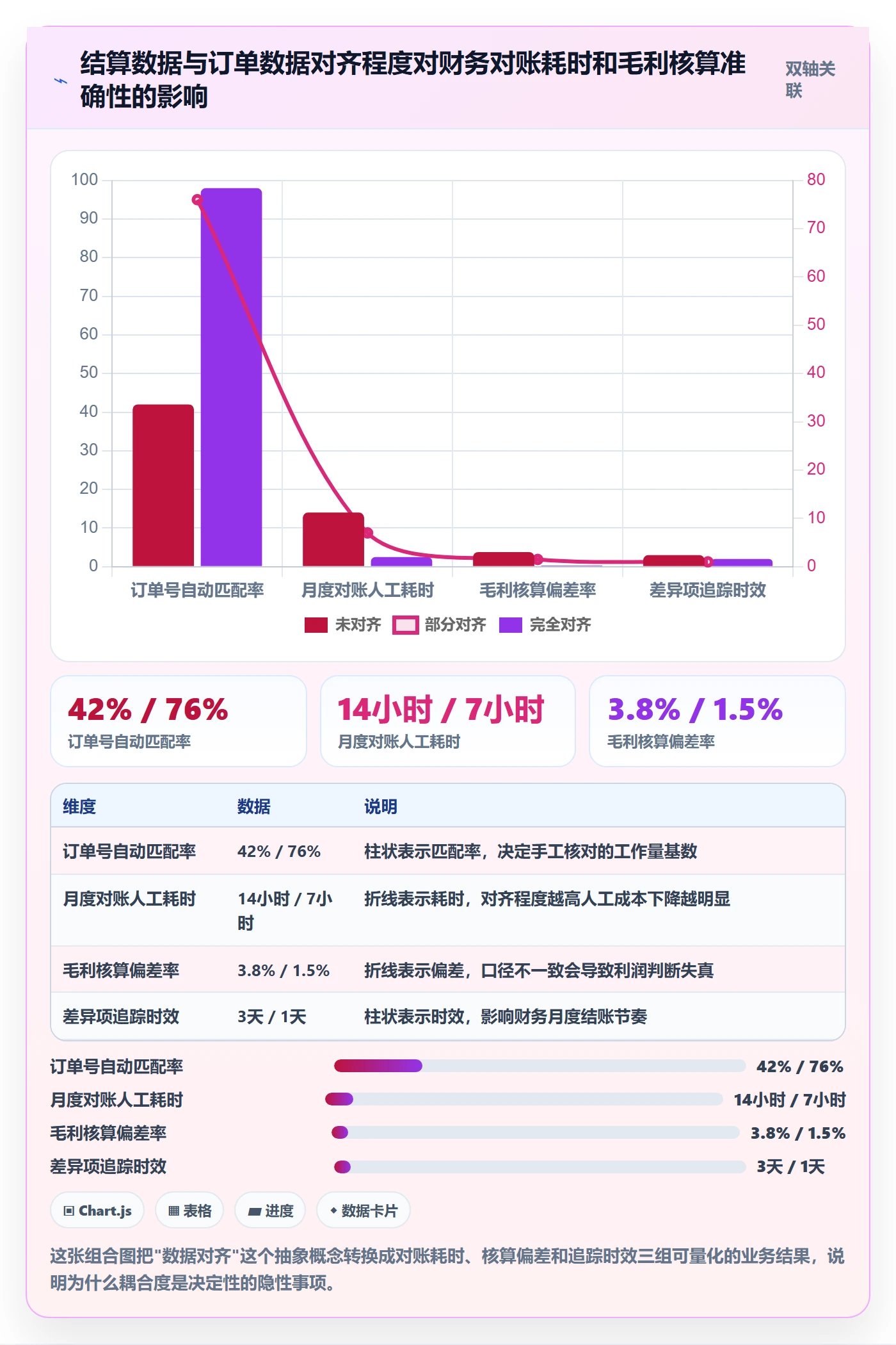 外贸数据分析平台能力清单：支付结算需要覆盖哪些竞争对手事项