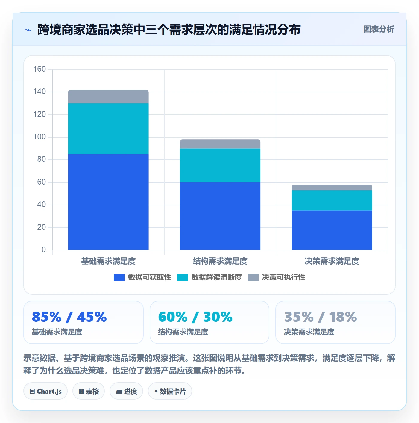 商品分析场景解析：市场需求中的案例拆解怎么处理
