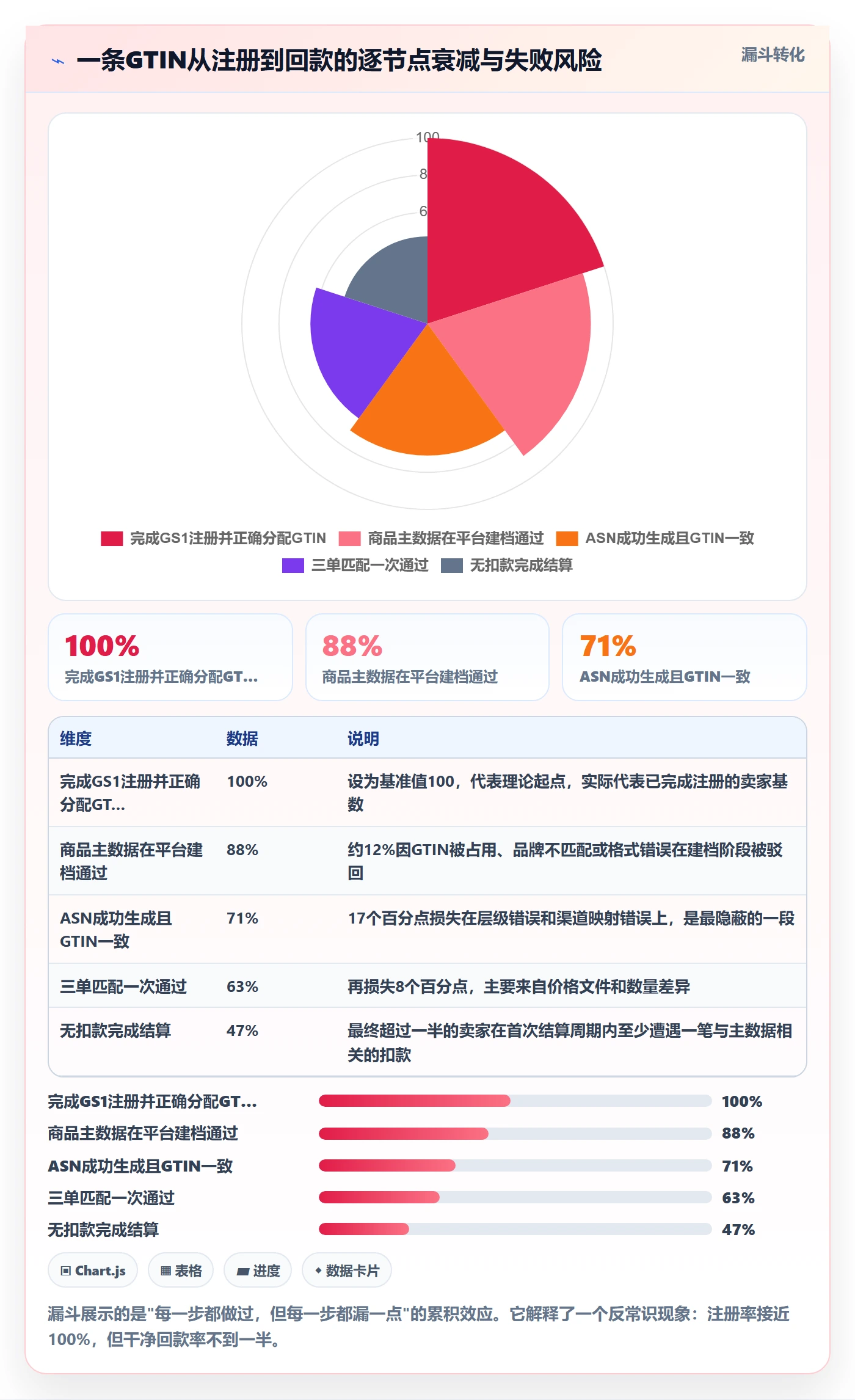 UPC码实用方法：围绕GS1注册建立支付结算