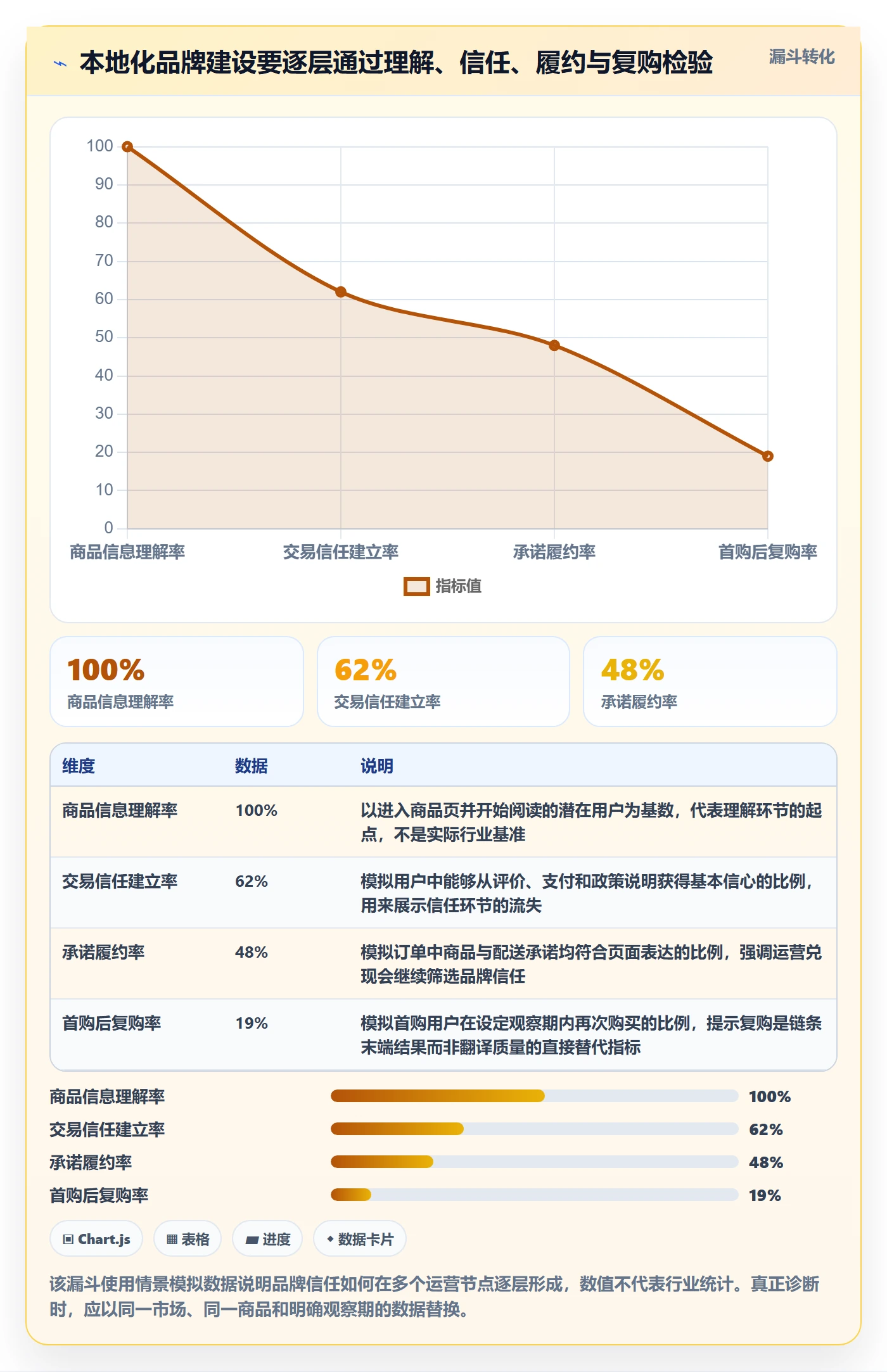 跨境电商避坑指南：本地化运营环节的品牌建设要注意什么