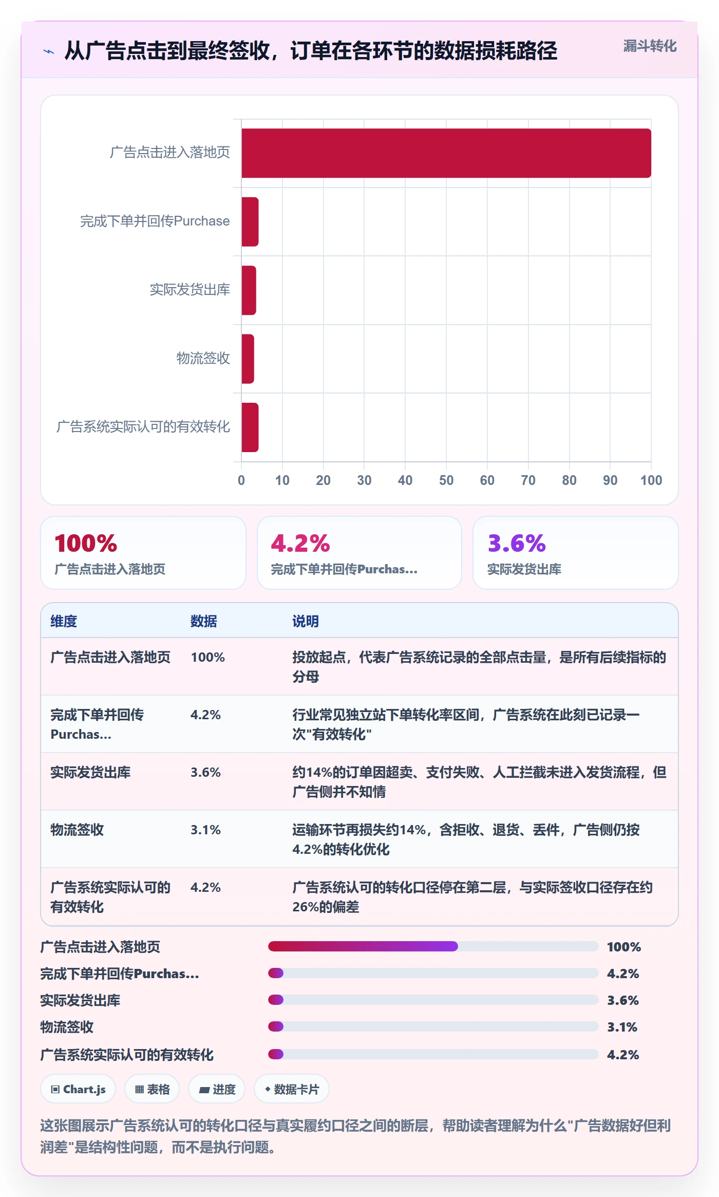 erp跨境电商能力清单：广告投放需要覆盖哪些物流对接事项