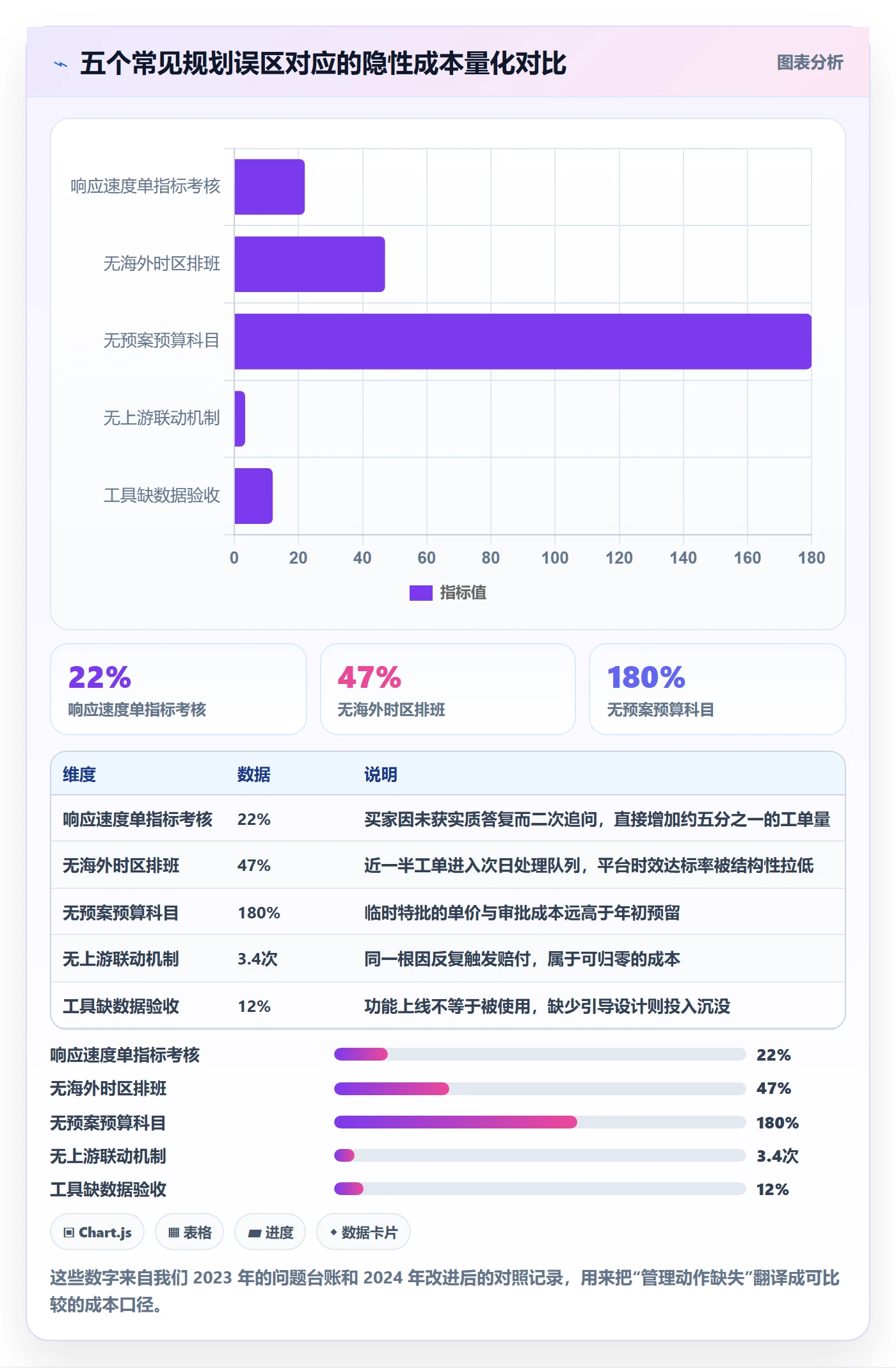 跨境电商运营配置指南：客户服务需要哪些年度规划设置