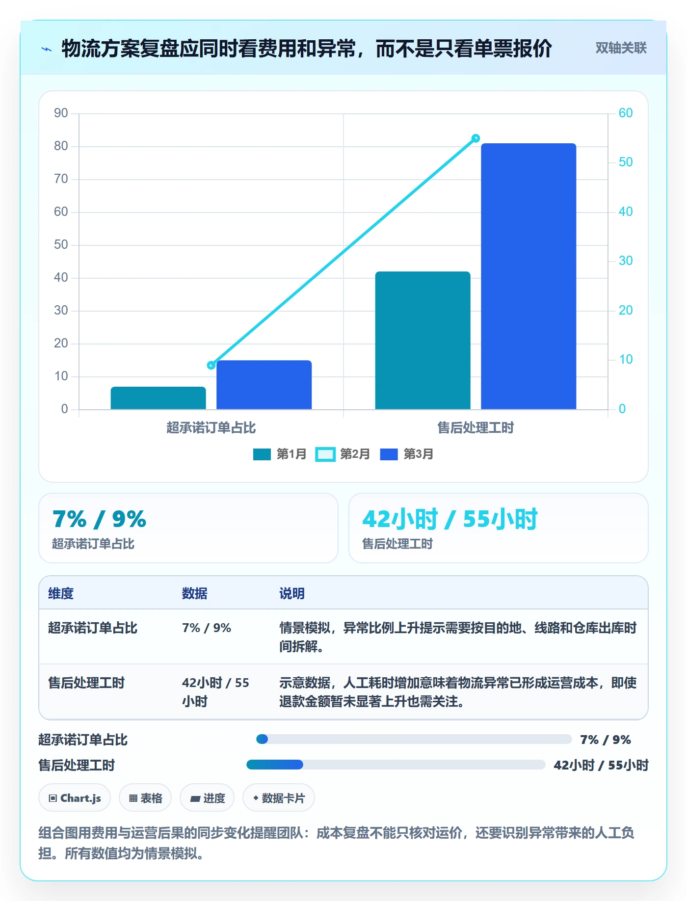 跨境电商怎么选？跨境物流相关的增长策略判断标准