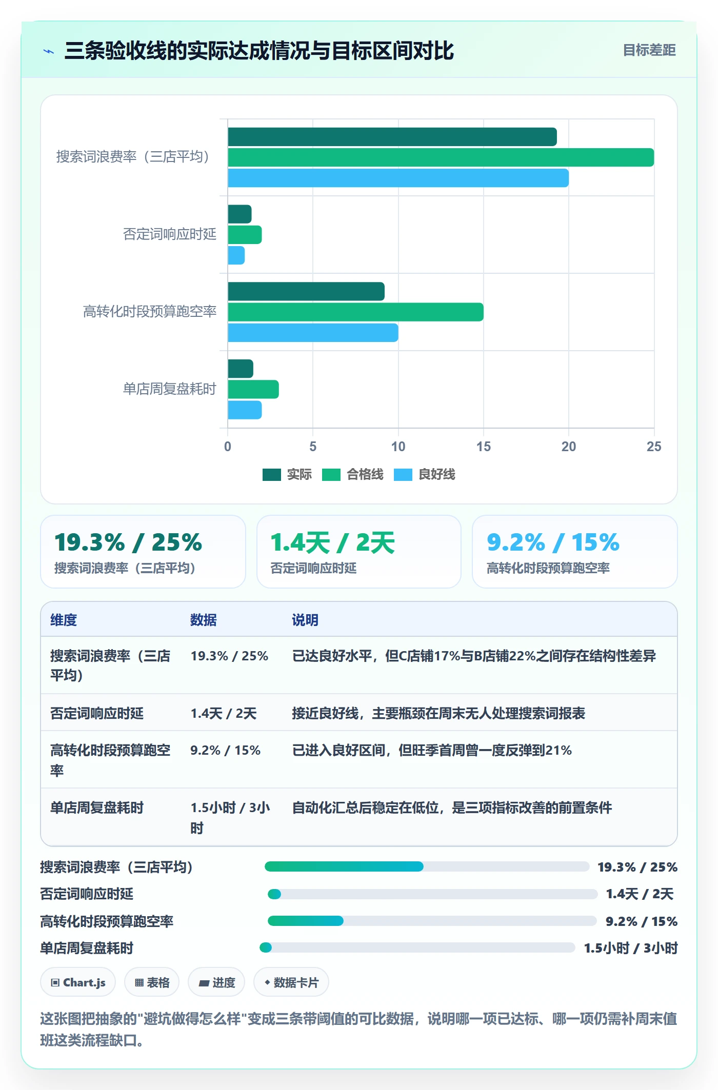 亚马逊软件实战复盘：从广告管理验证新手避坑效果