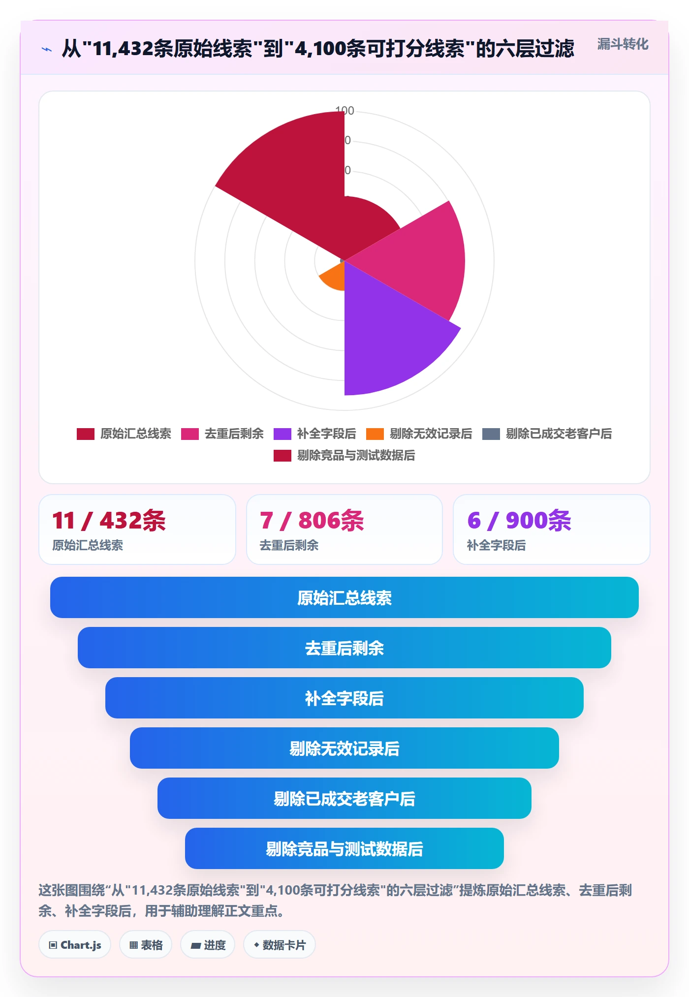 想做好外贸数据分析平台，先掌握旺季准备中的销售线索