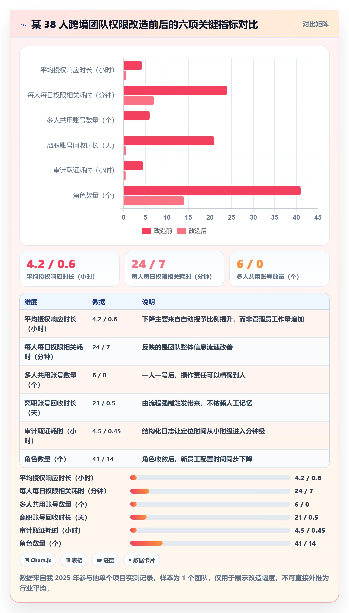 erp跨境电商怎么优化?先从权限管理的效率提升入手
