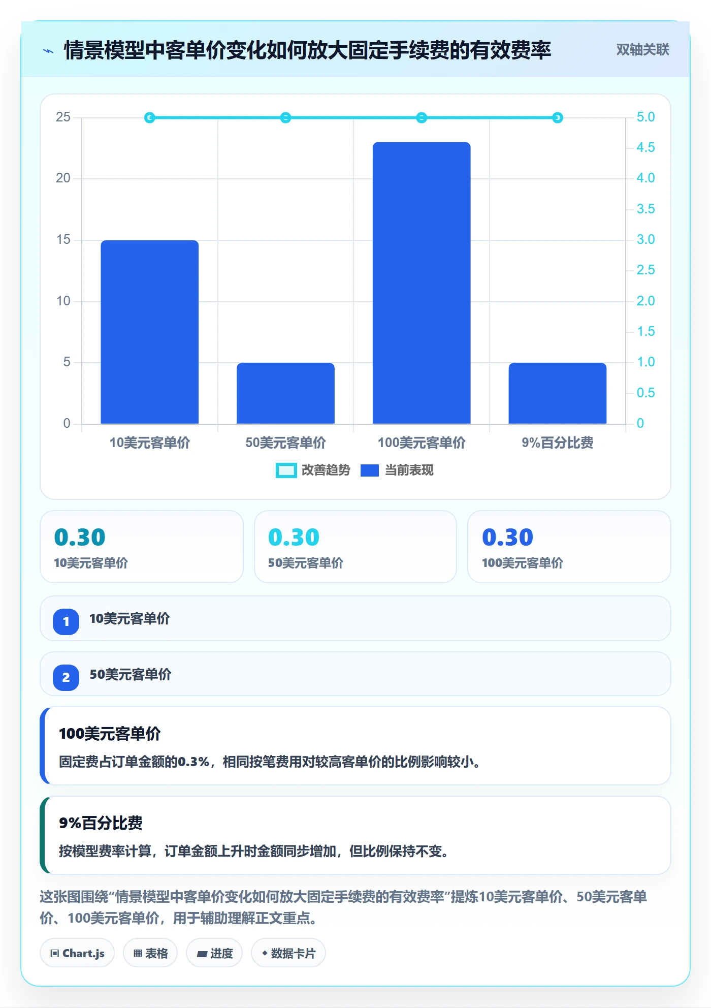 跨境电商怎么选？支付结算相关的落地案例判断标准