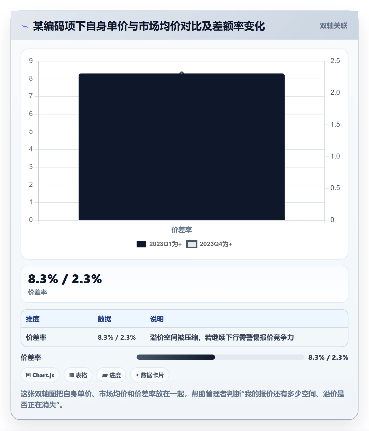 外贸数据分析平台数据方法：用商品编码支撑日常管理判断
